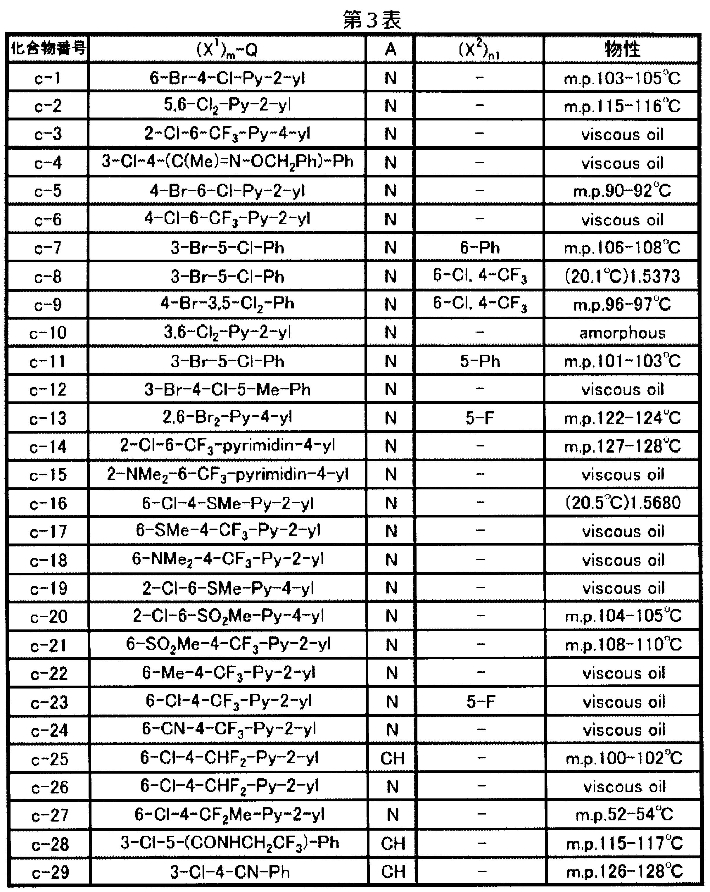 Figure JPOXMLDOC01-appb-T000031