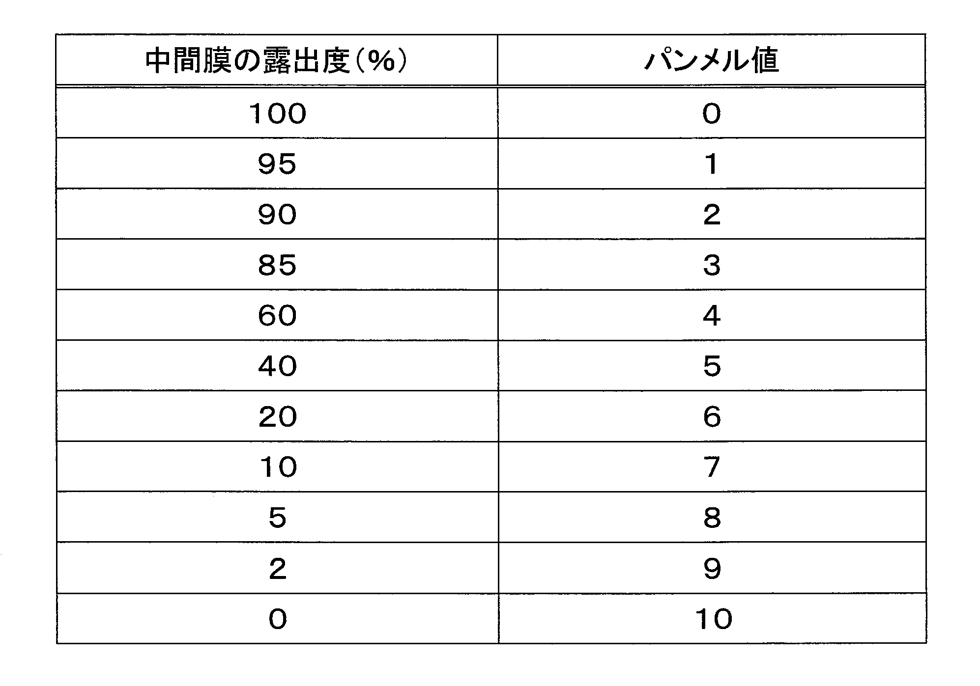 Figure JPOXMLDOC01-appb-T000002