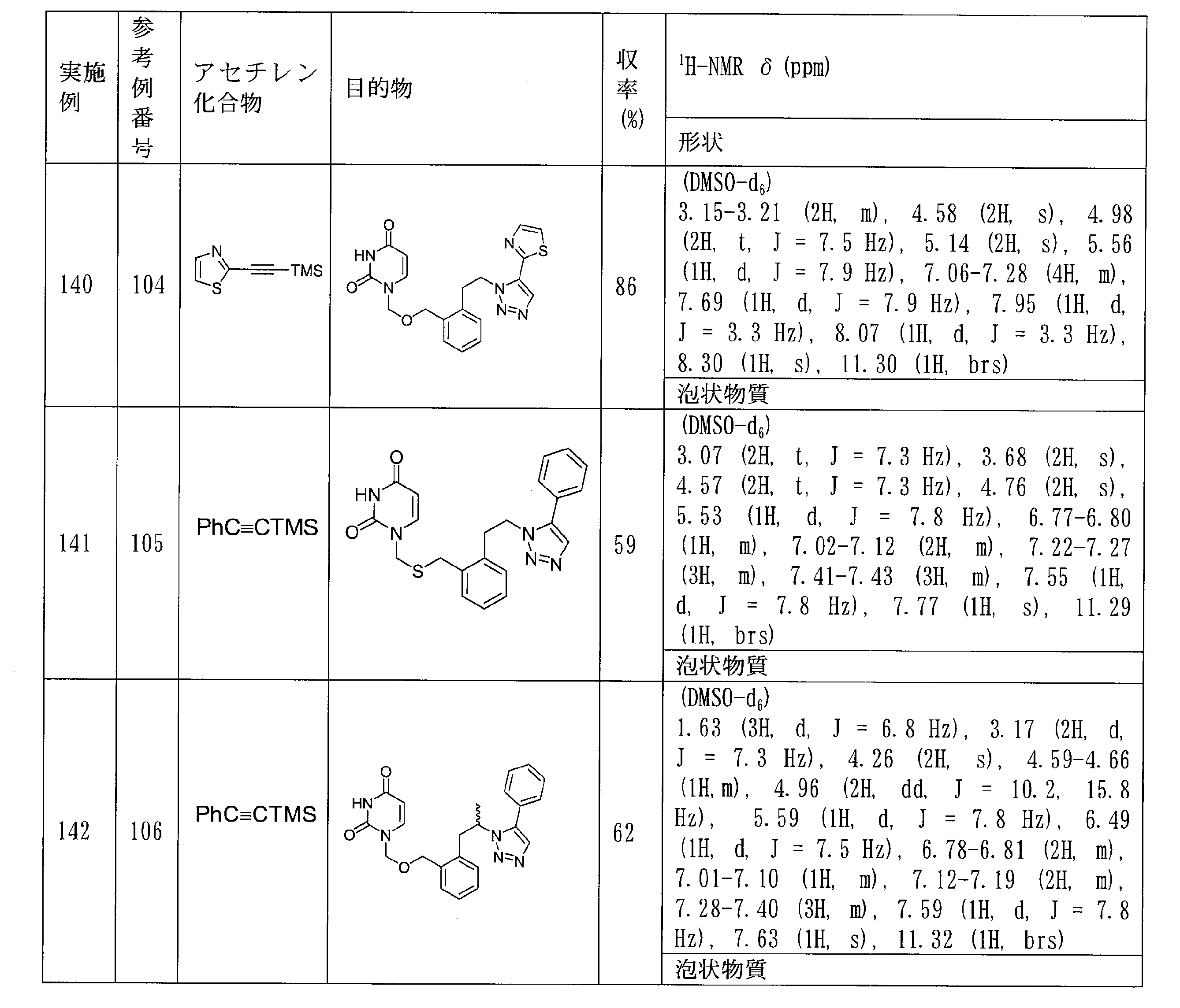 Figure JPOXMLDOC01-appb-T000046