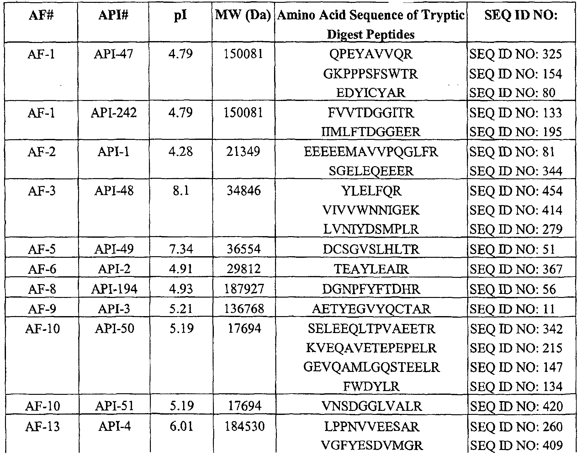 Figure 00300002