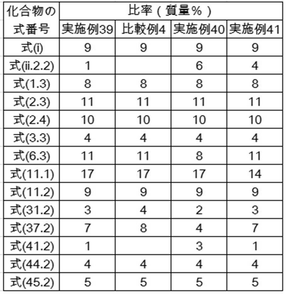 Figure JPOXMLDOC01-appb-T000356