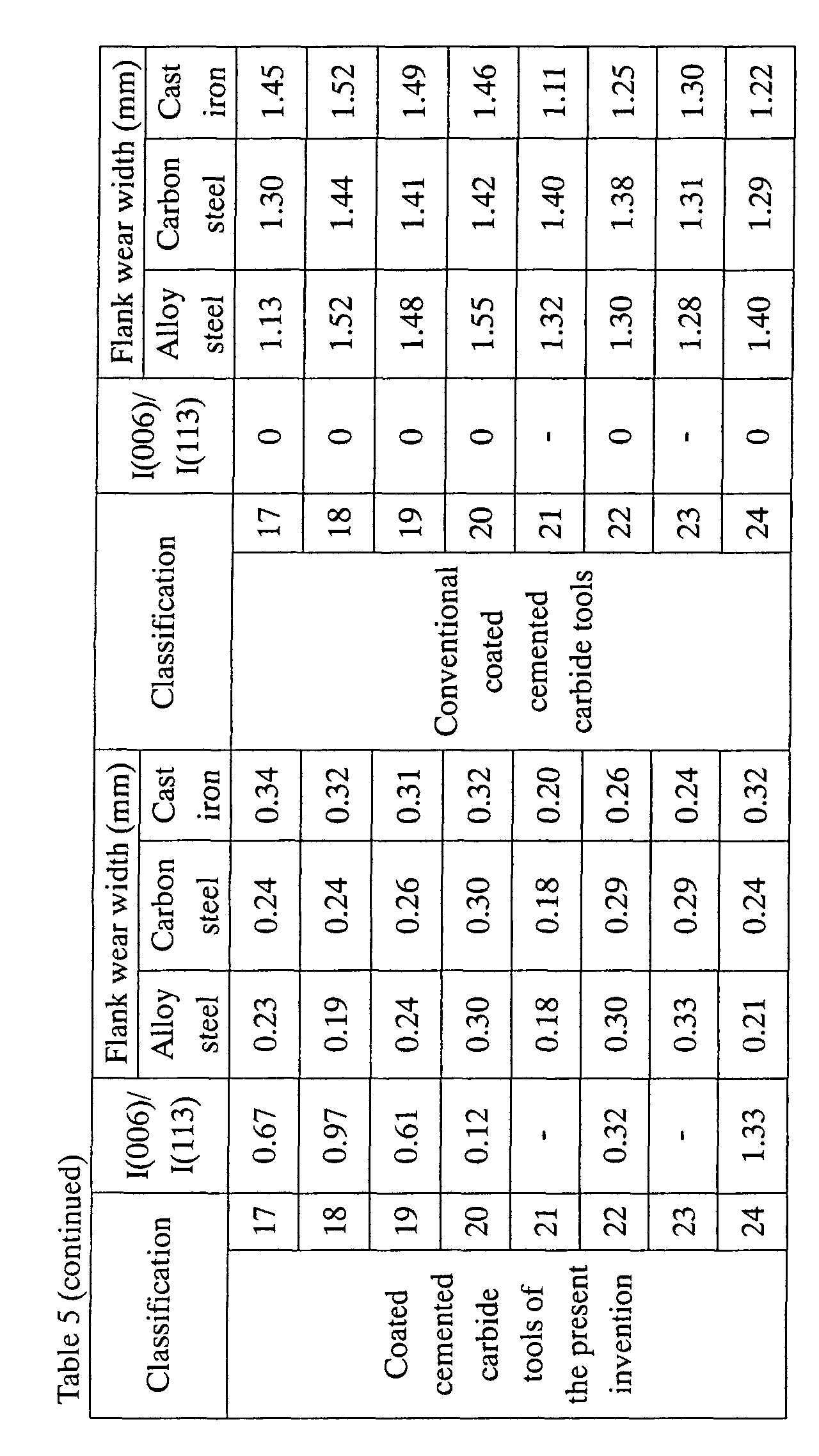 Figure 00220001