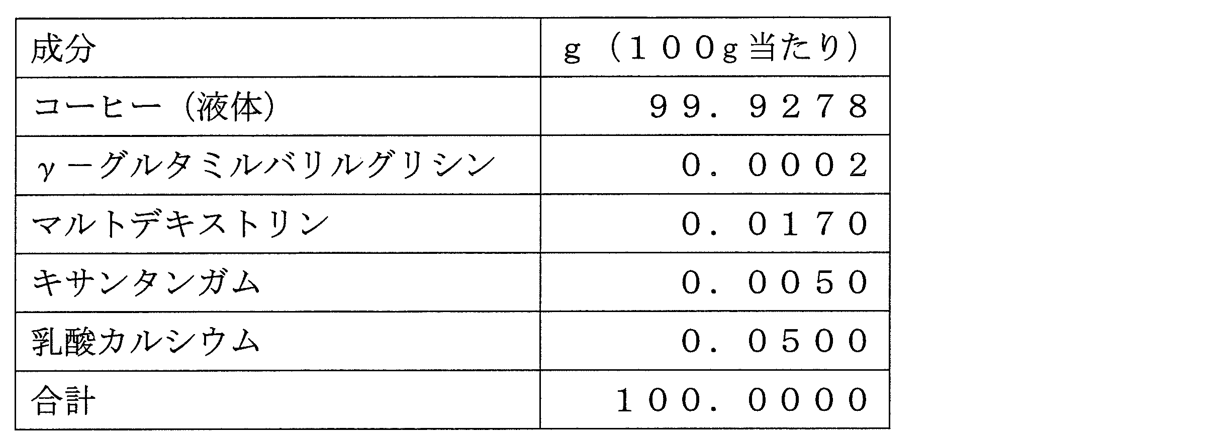 Figure JPOXMLDOC01-appb-T000012