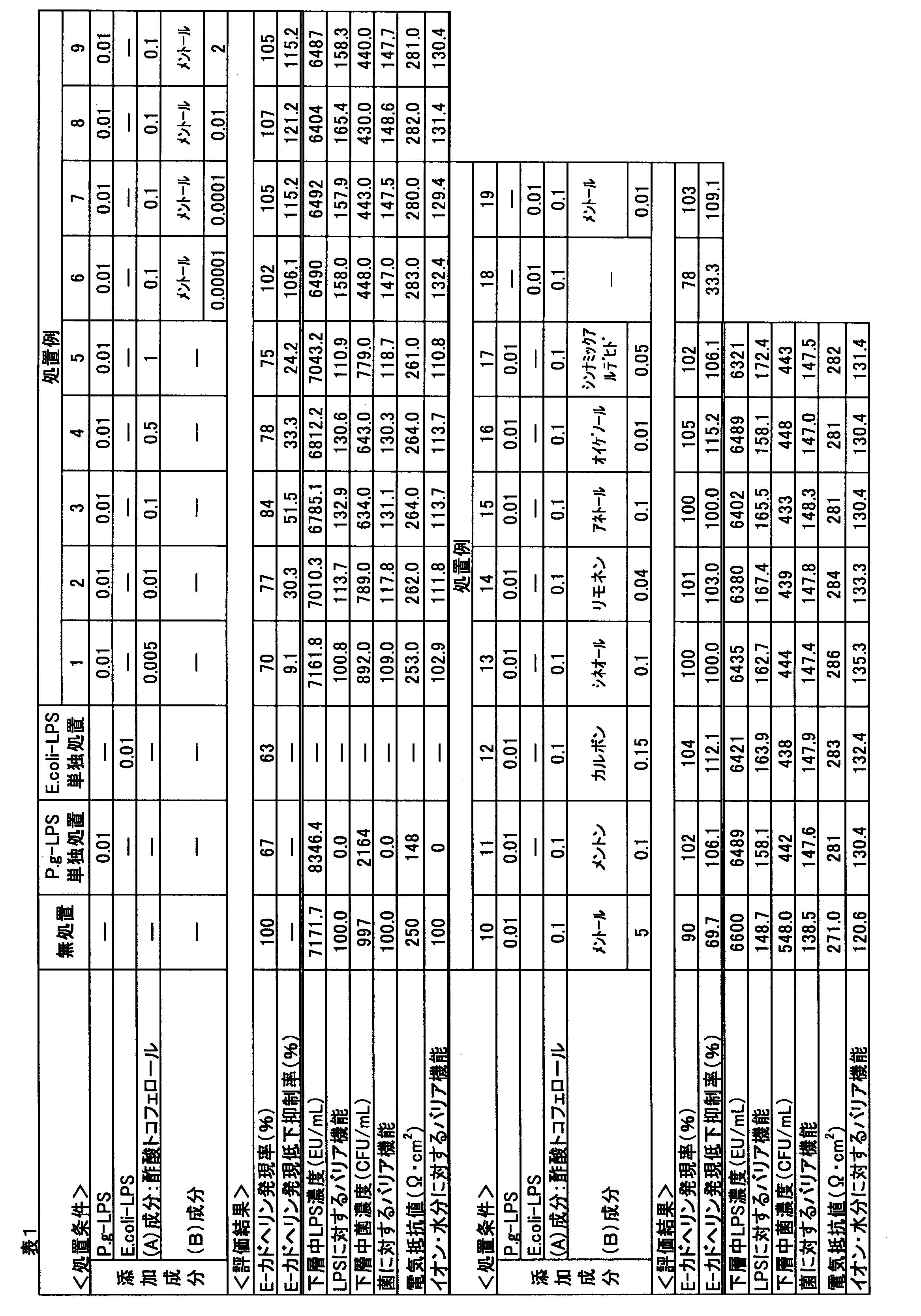 Figure JPOXMLDOC01-appb-T000003