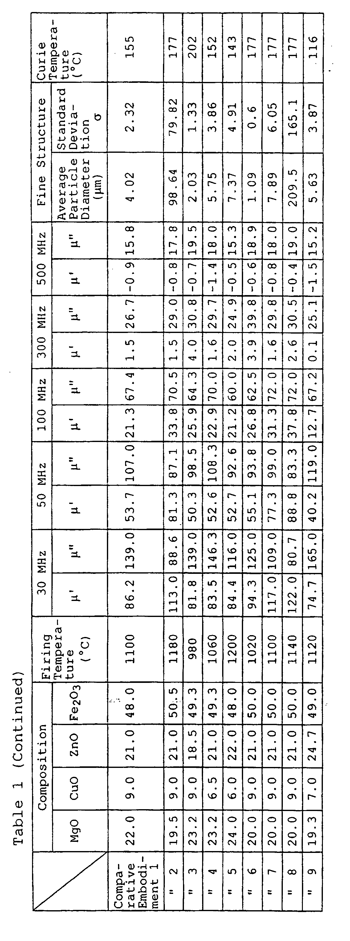 Figure 00140001