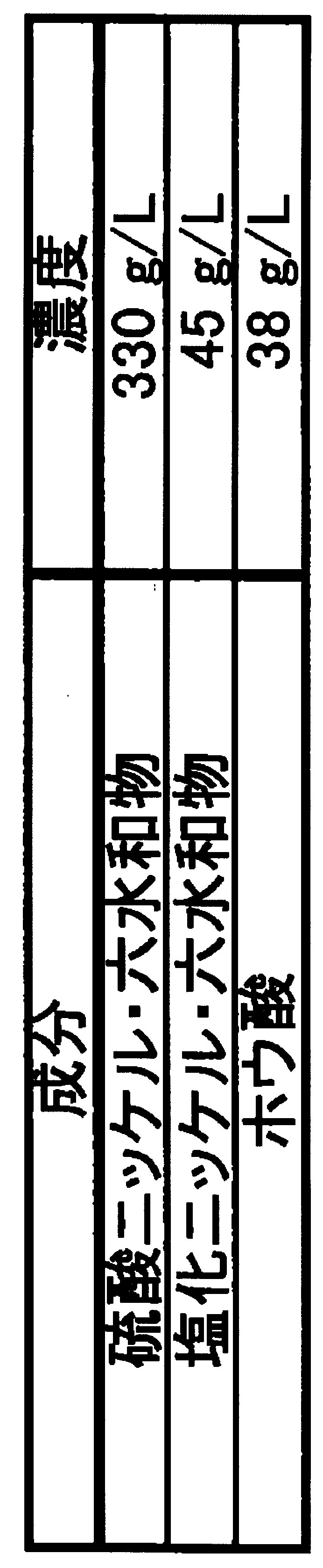 Figure JPOXMLDOC01-appb-T000002