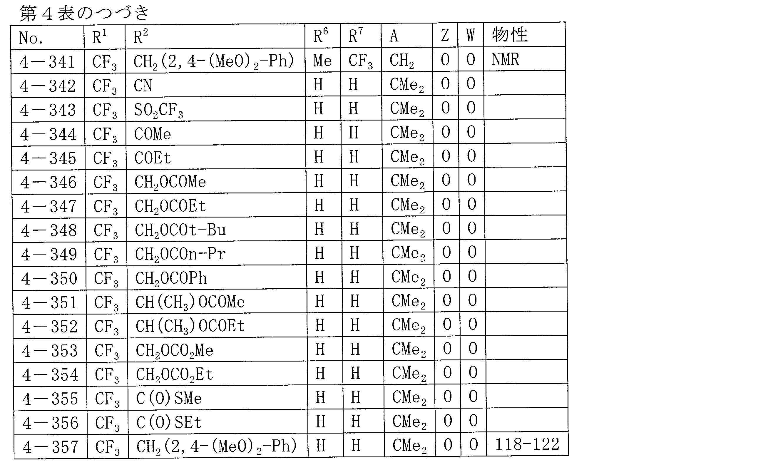 Figure JPOXMLDOC01-appb-T000060