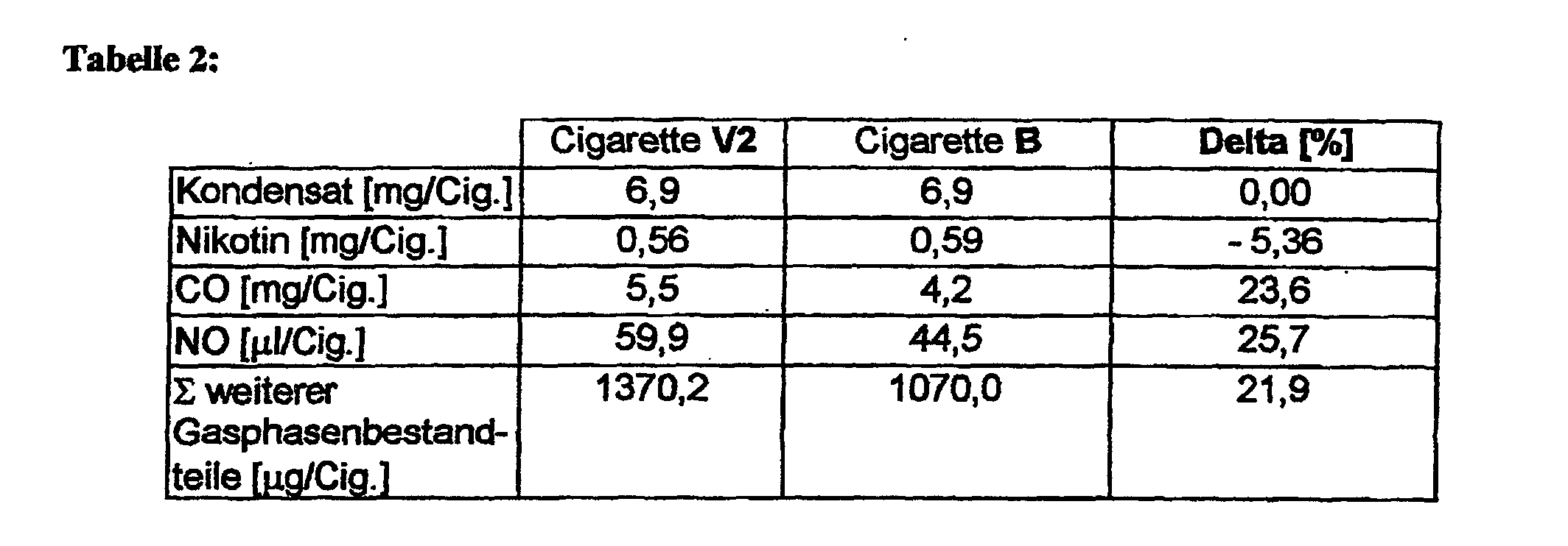 Figure 00080001
