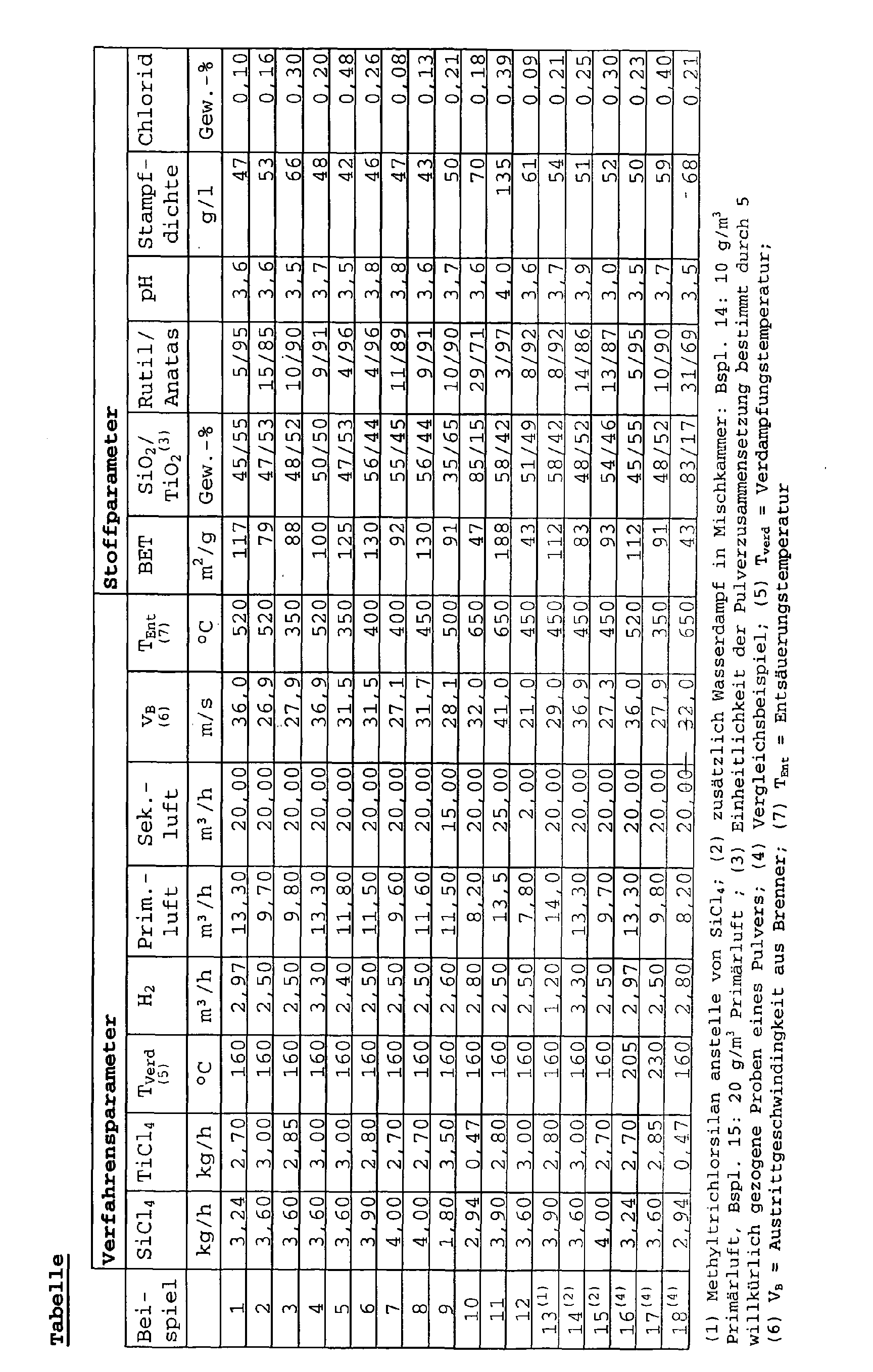 Figure 00070001