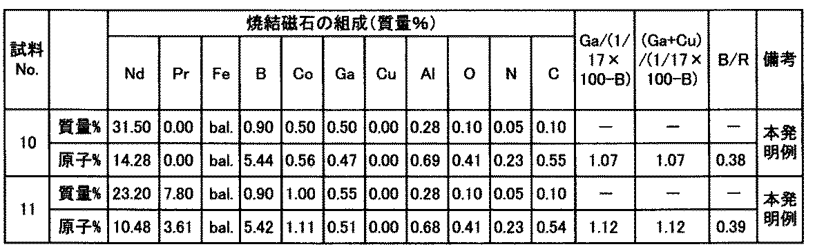 Figure JPOXMLDOC01-appb-T000002