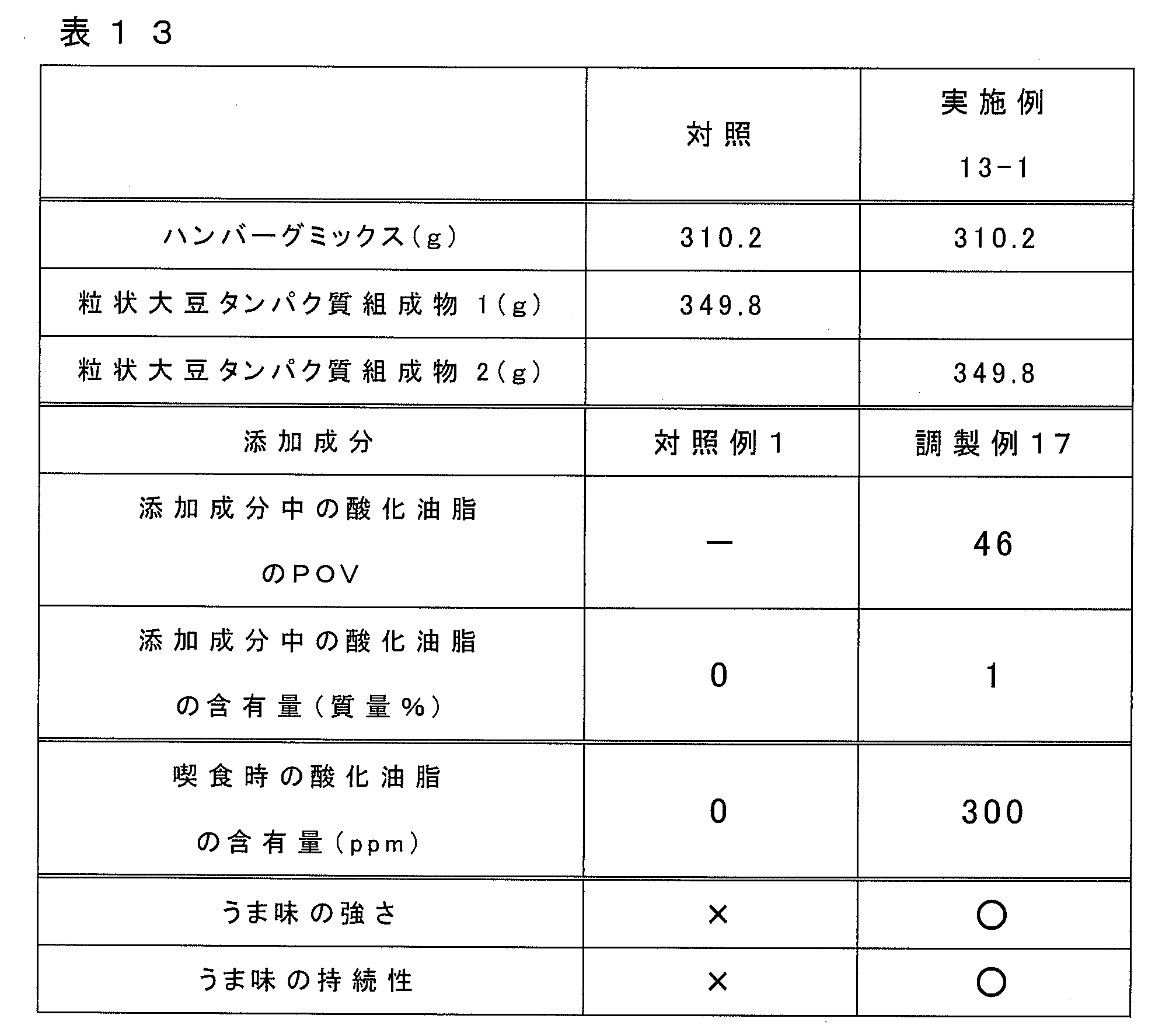 Figure JPOXMLDOC01-appb-T000013