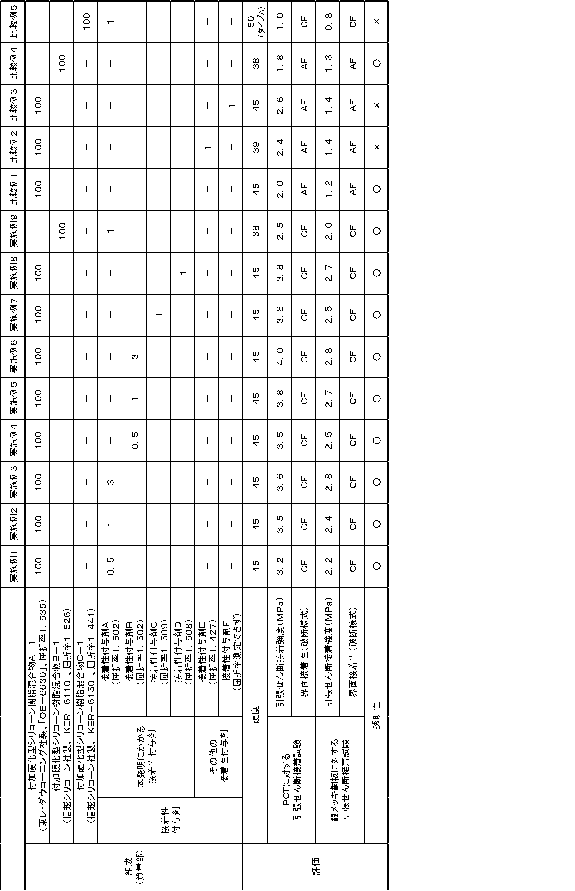 Figure JPOXMLDOC01-appb-T000009