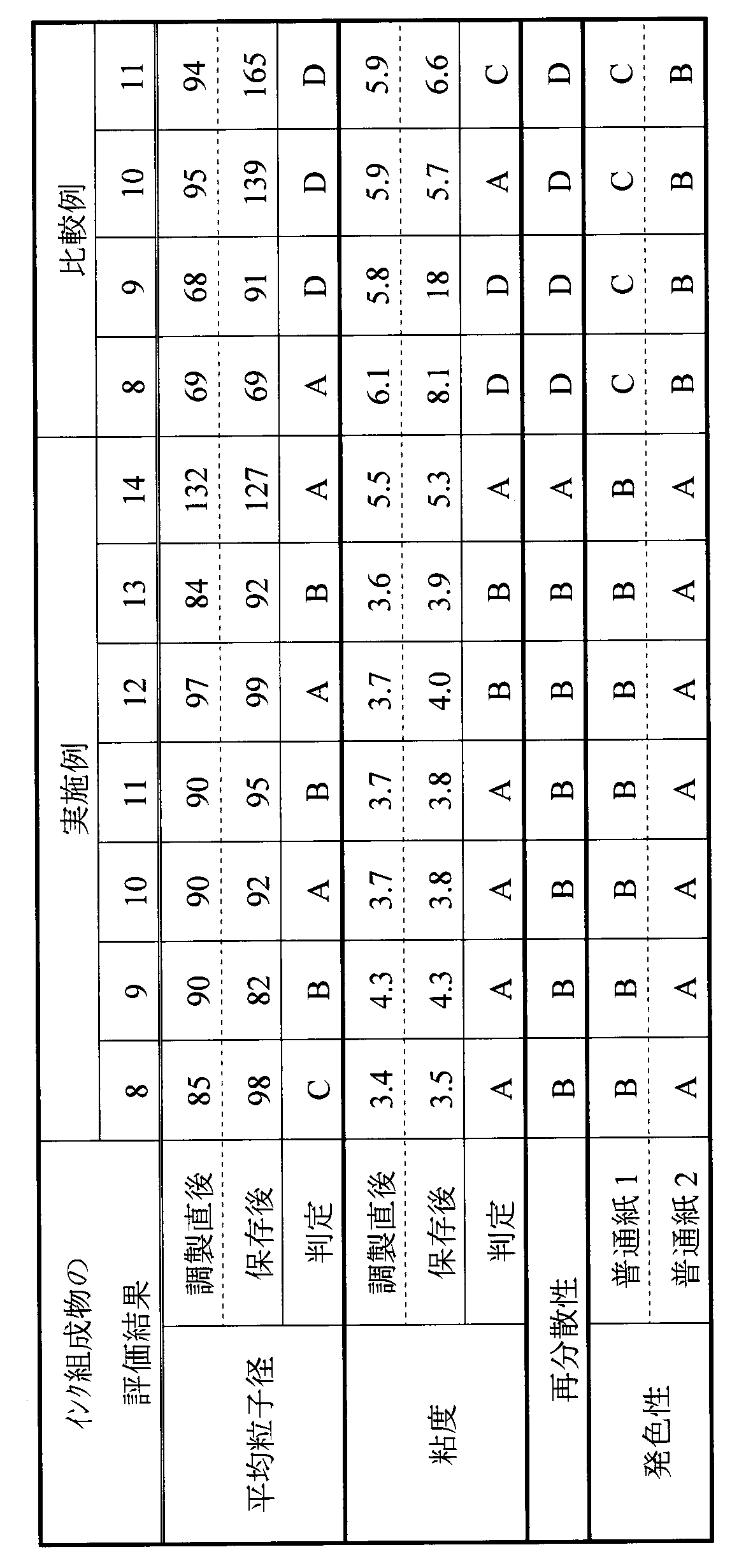Figure JPOXMLDOC01-appb-T000006