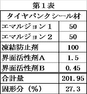 Figure JPOXMLDOC01-appb-T000003