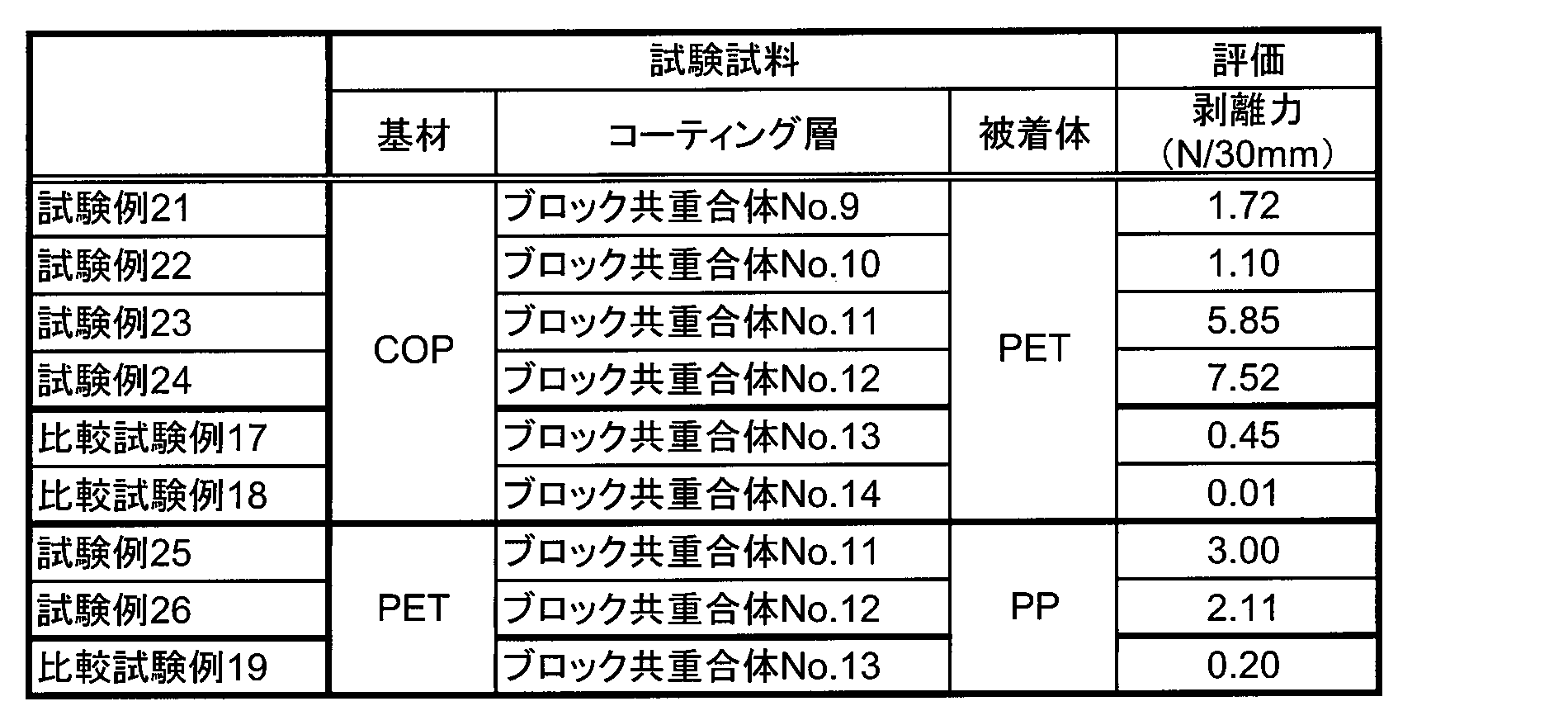 Figure JPOXMLDOC01-appb-T000011