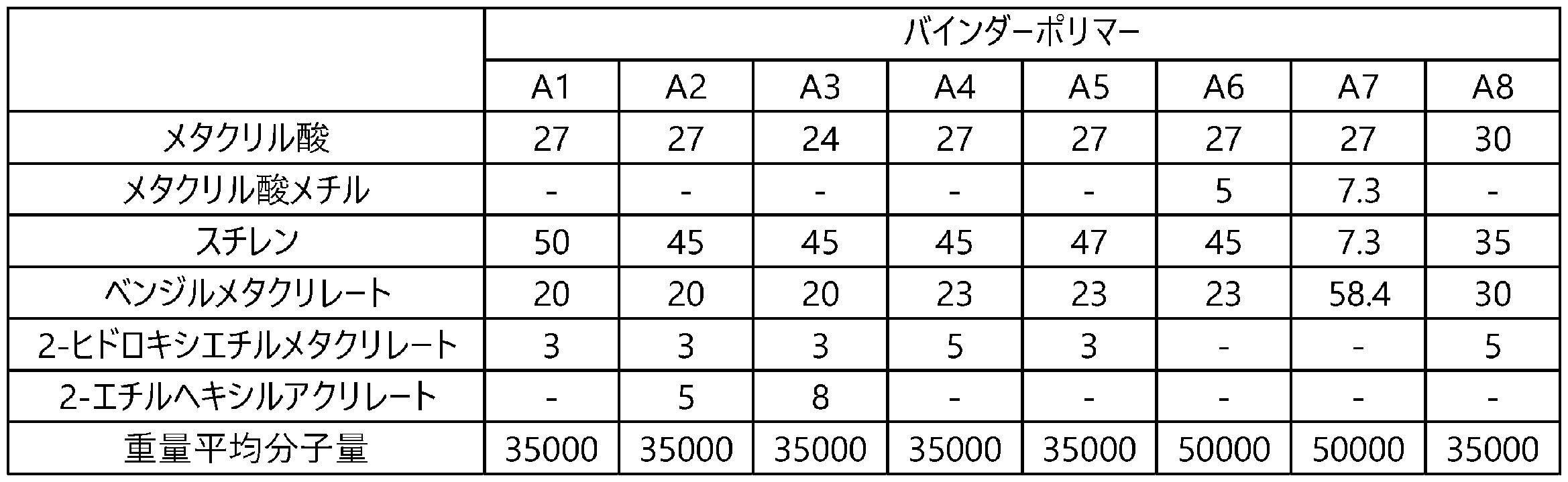 Figure JPOXMLDOC01-appb-T000001