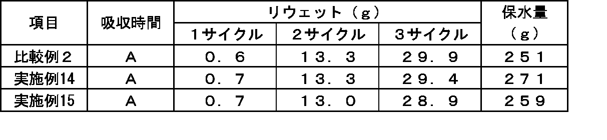 Figure JPOXMLDOC01-appb-T000009