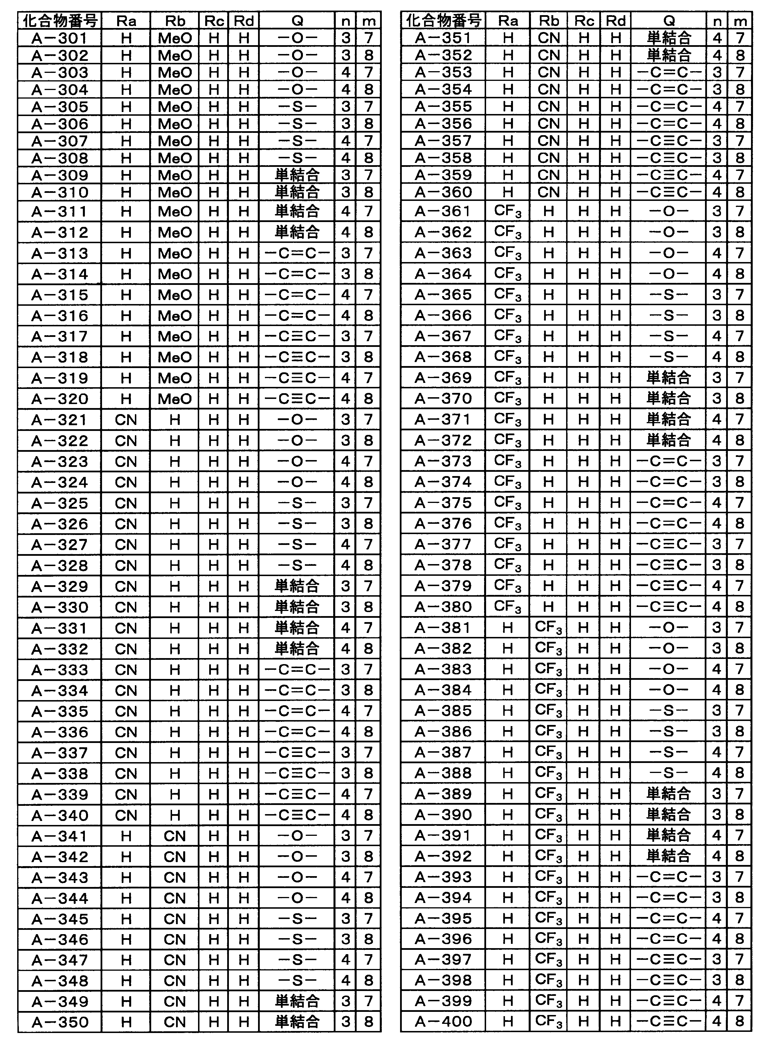 Figure JPOXMLDOC01-appb-T000023