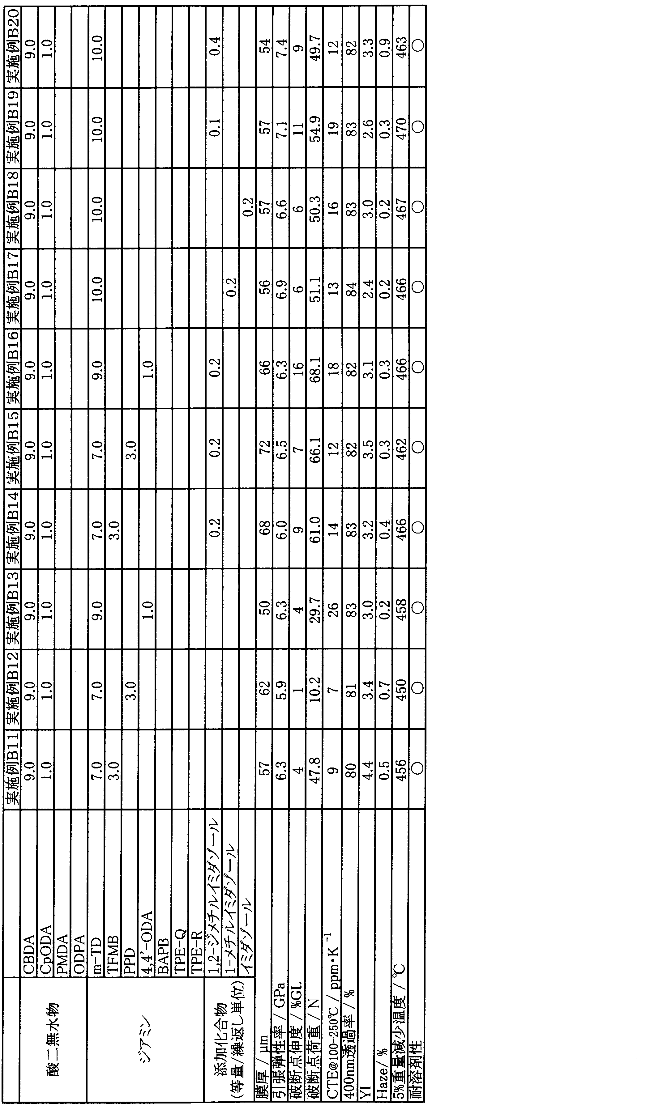 Figure JPOXMLDOC01-appb-T000040