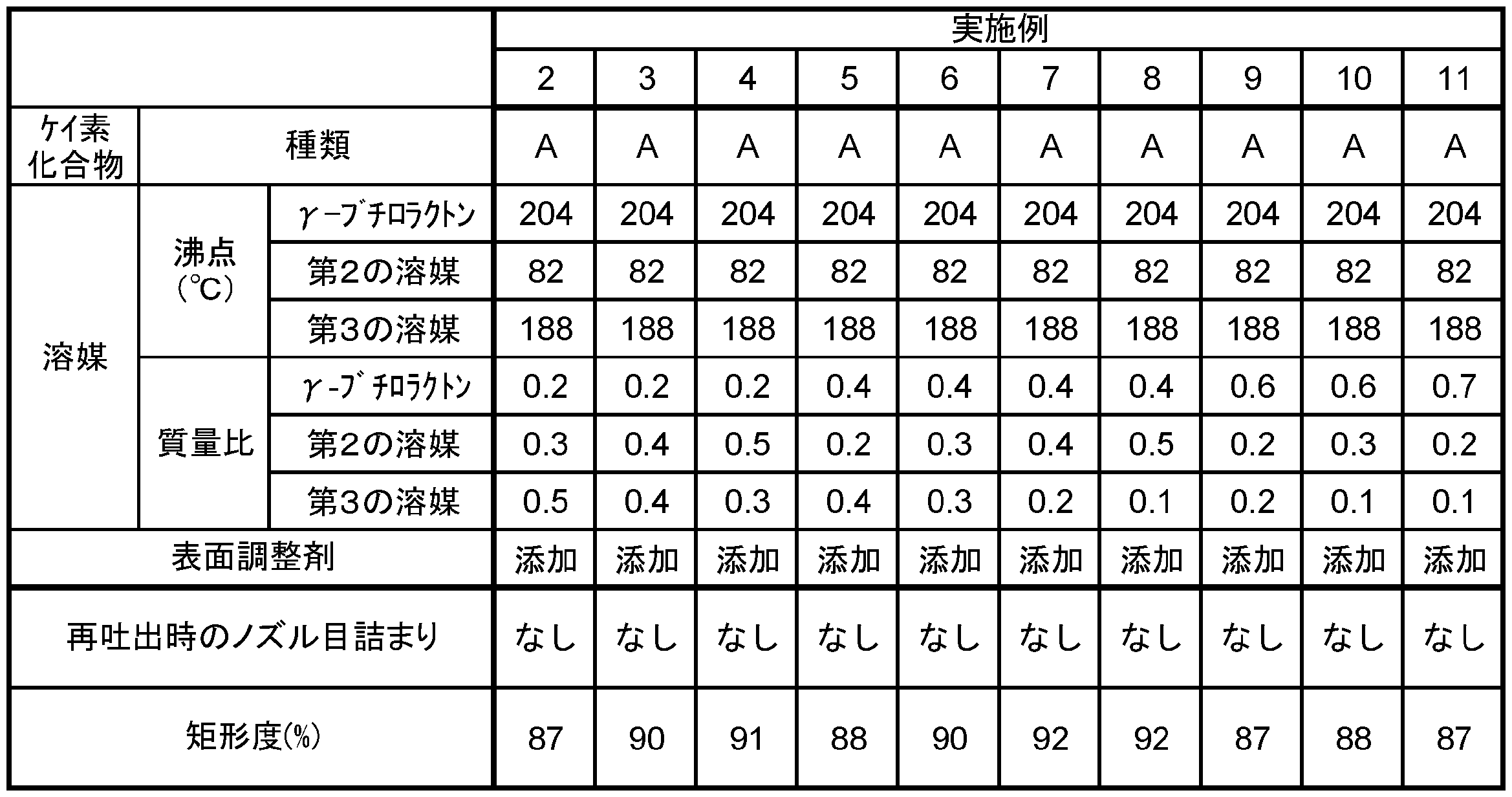 Figure JPOXMLDOC01-appb-T000002