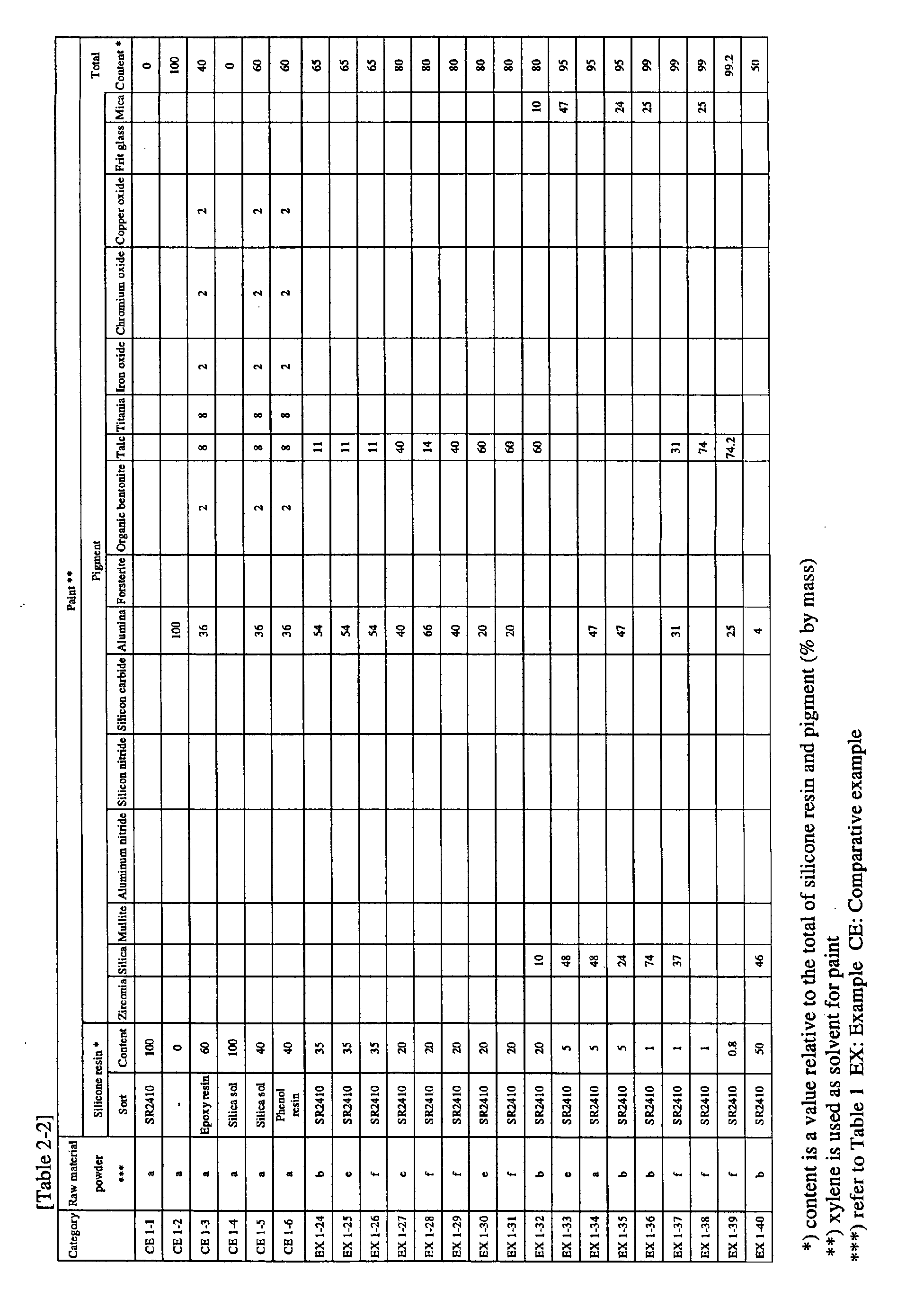 Figure 00290001