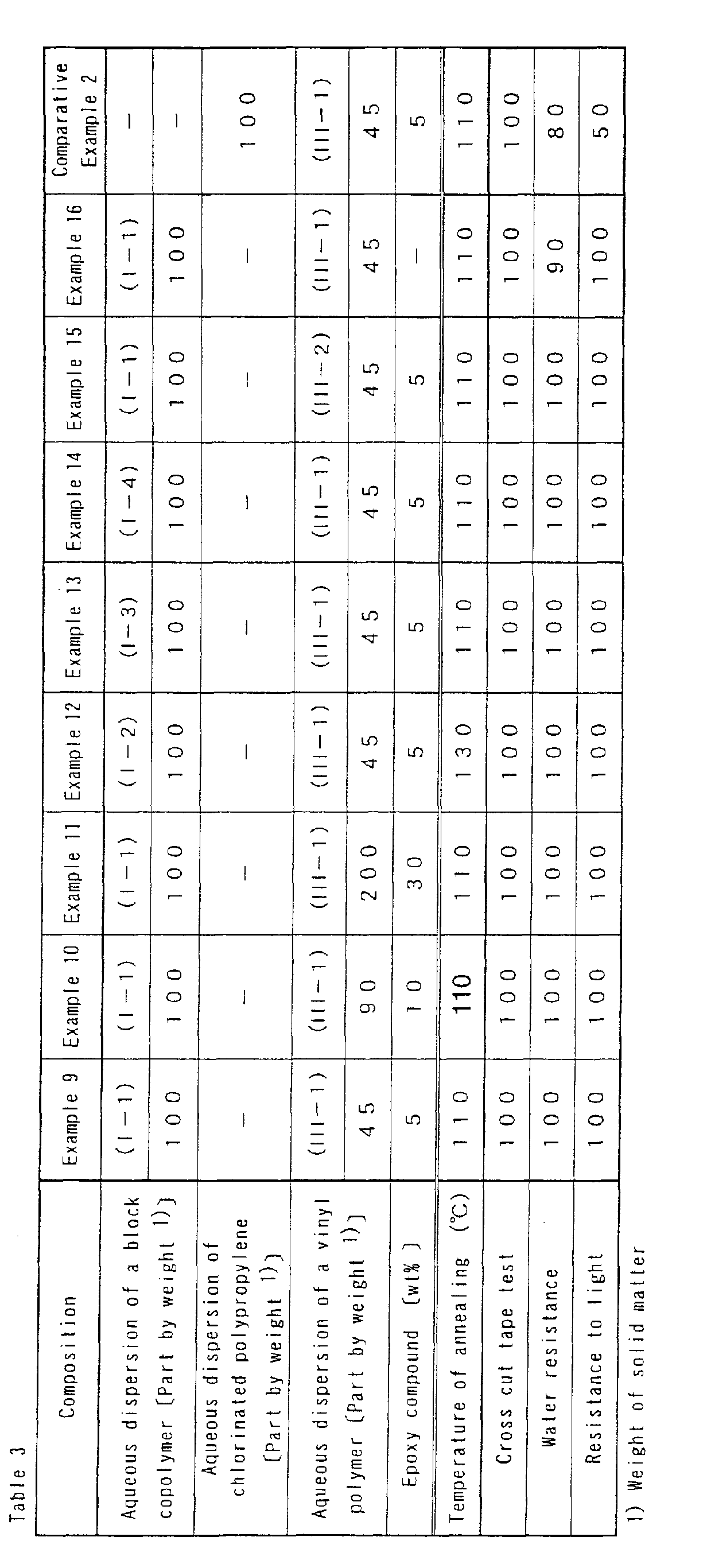 Figure 00510001