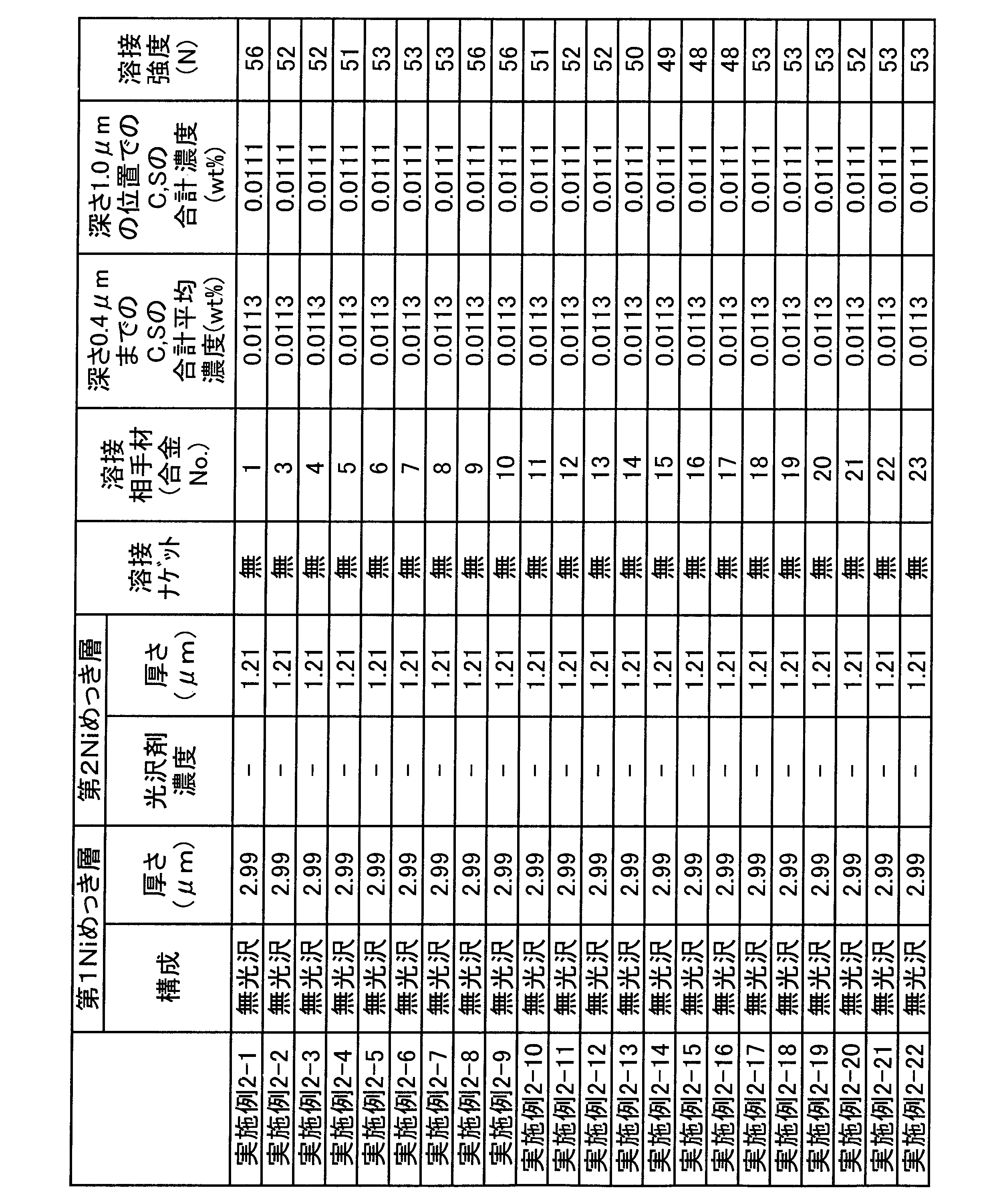 Figure JPOXMLDOC01-appb-T000002