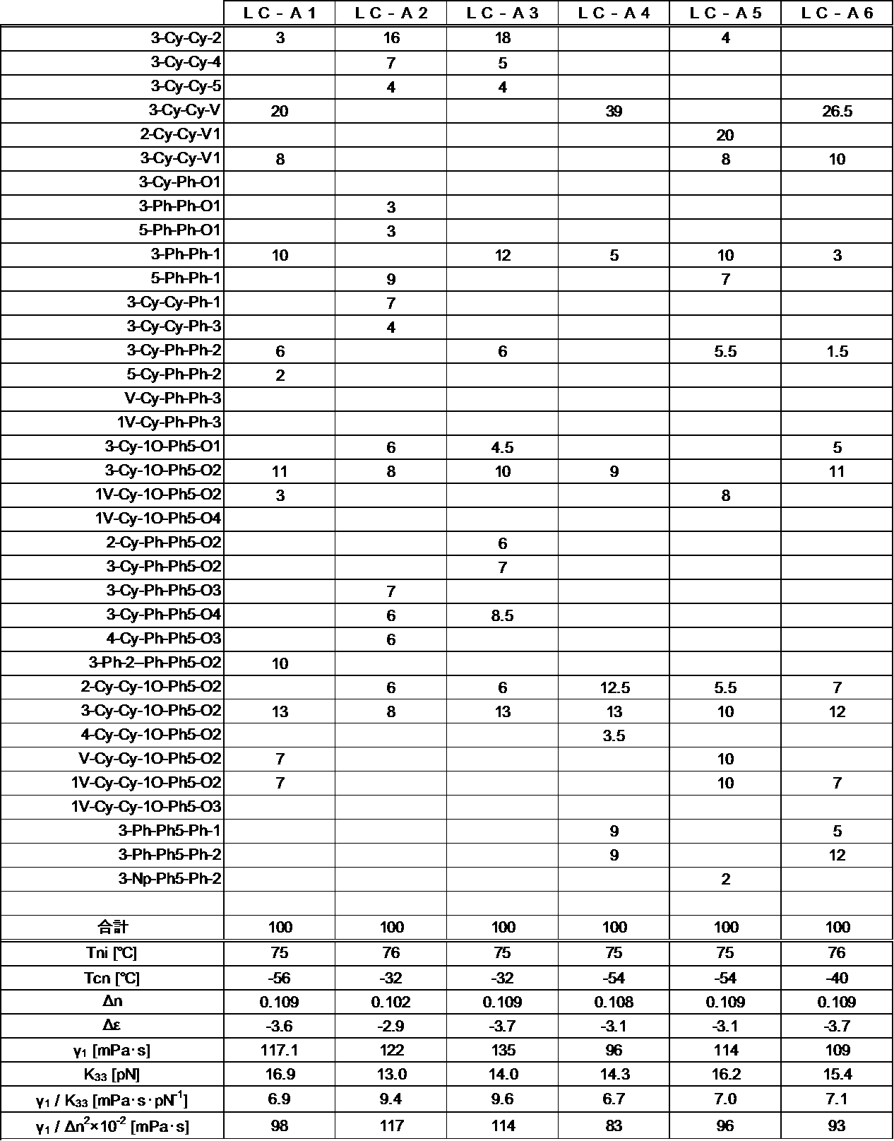 Figure JPOXMLDOC01-appb-T000110