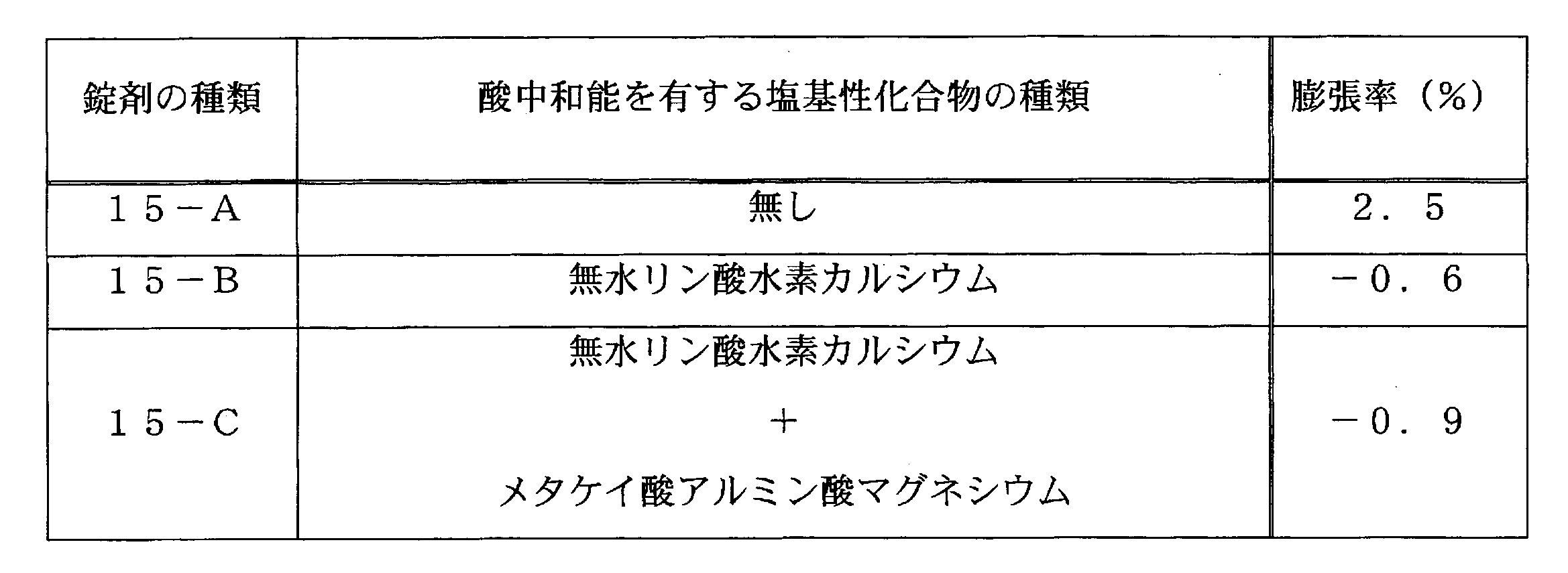 Figure JPOXMLDOC01-appb-T000036