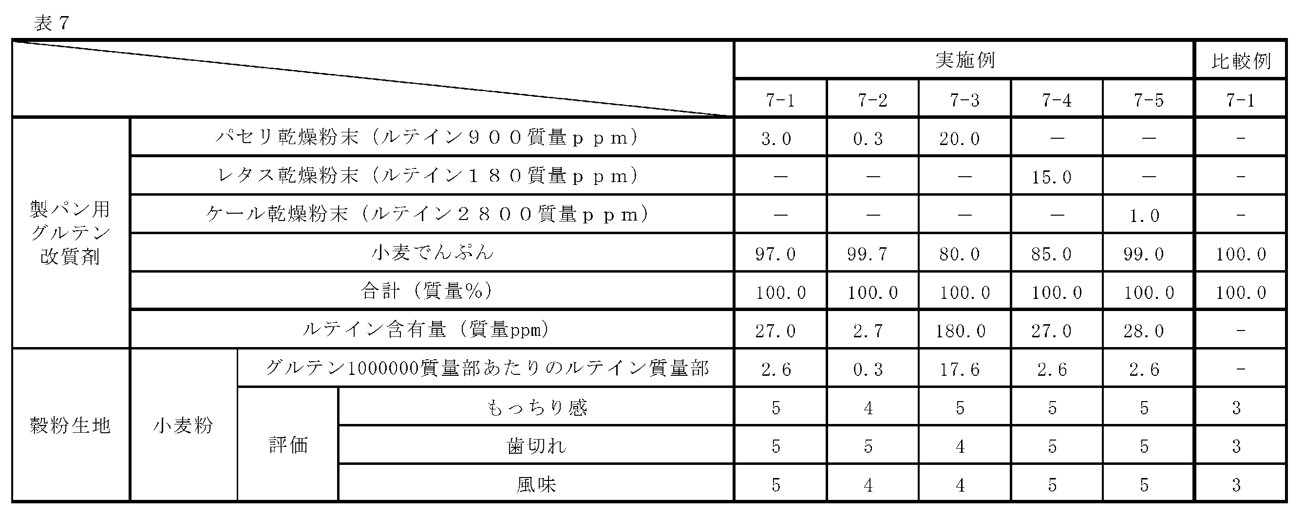 Figure JPOXMLDOC01-appb-T000007