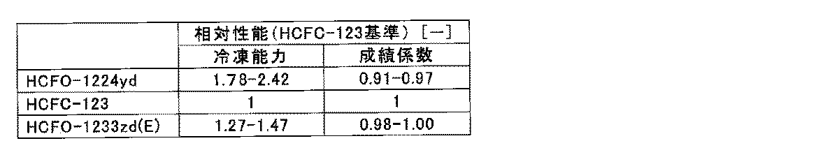 Figure JPOXMLDOC01-appb-T000006