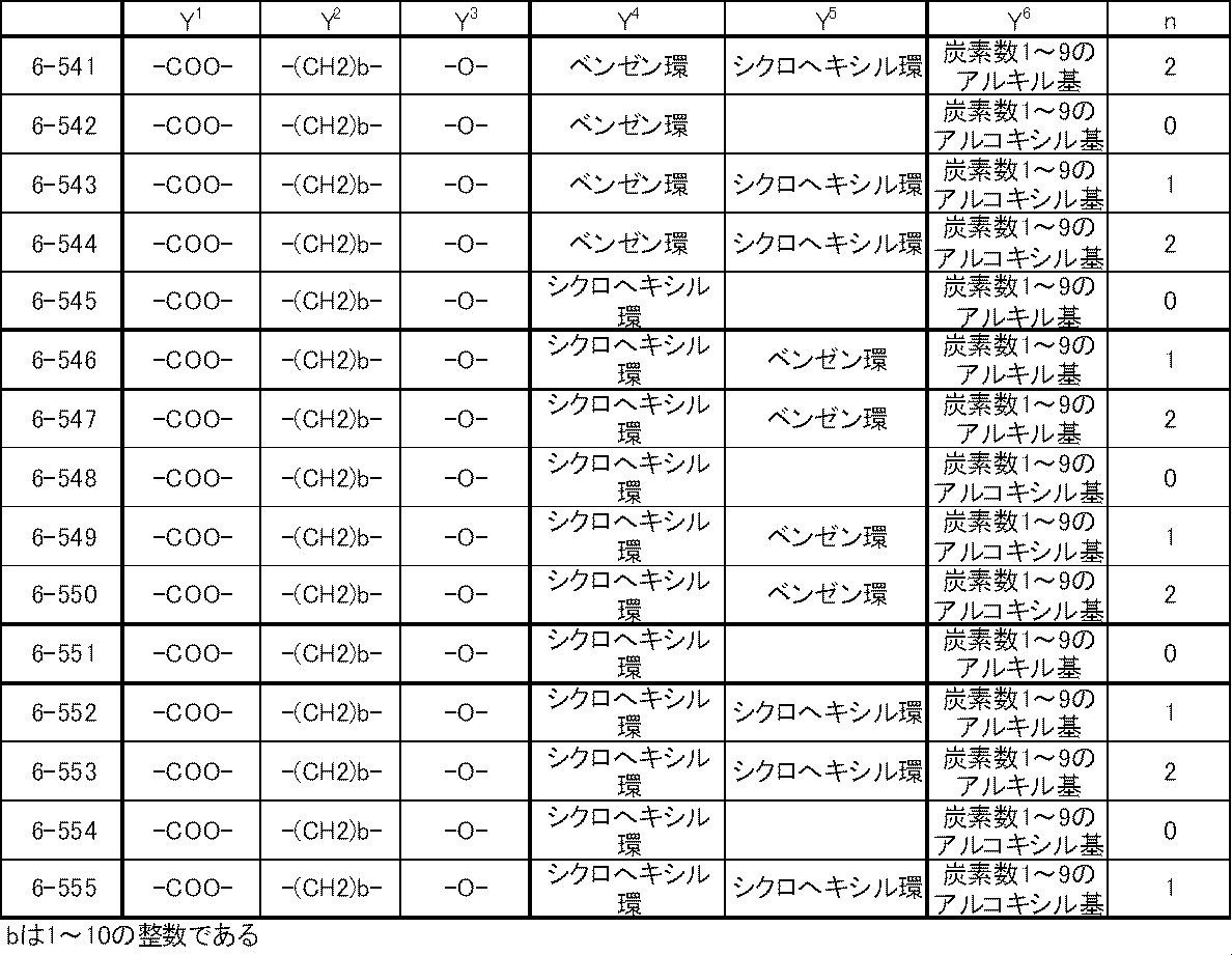 Figure JPOXMLDOC01-appb-T000052
