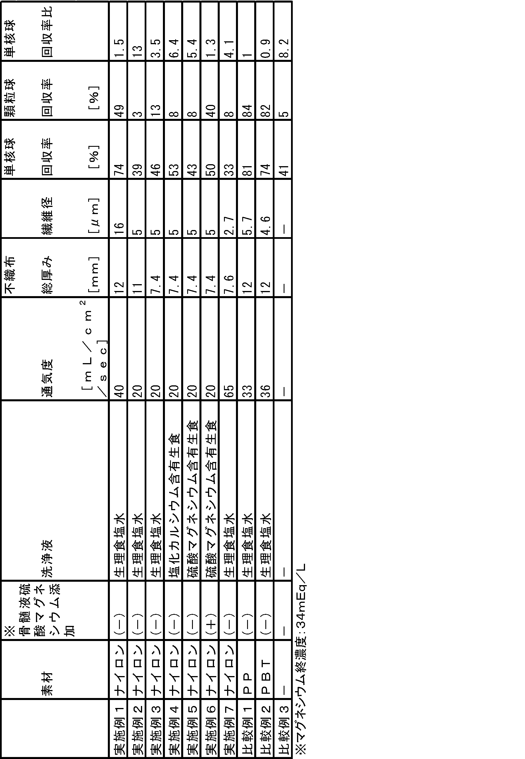 Figure JPOXMLDOC01-appb-T000001
