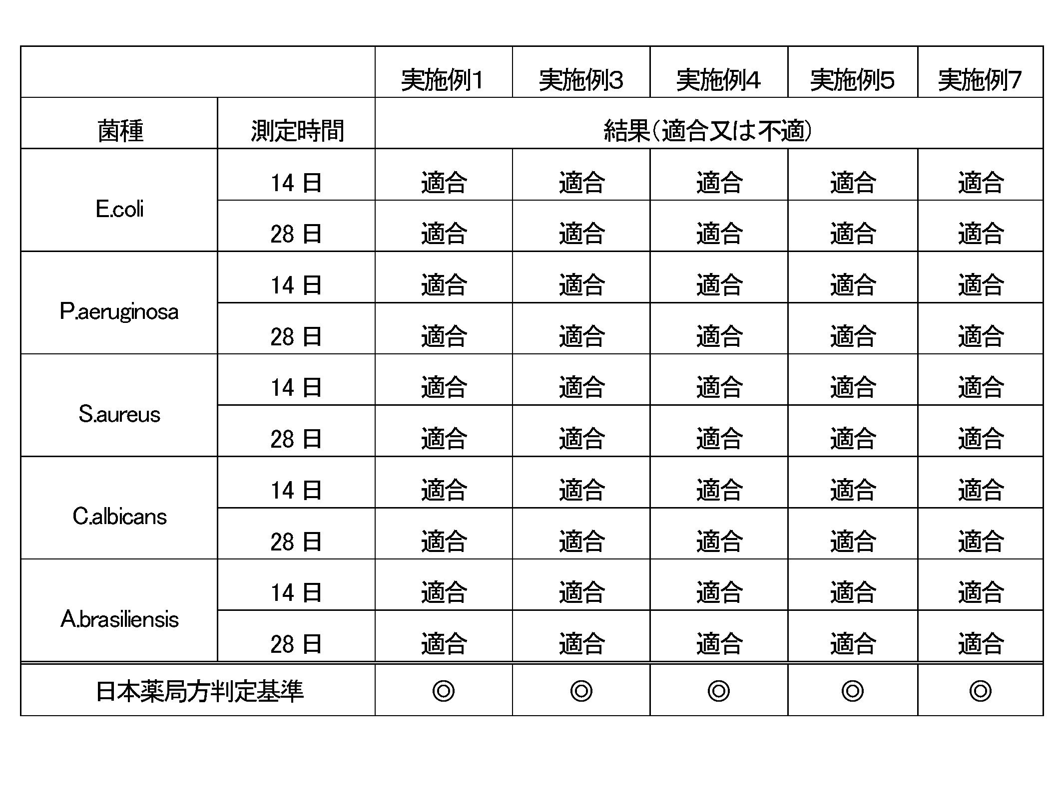 Figure JPOXMLDOC01-appb-T000005