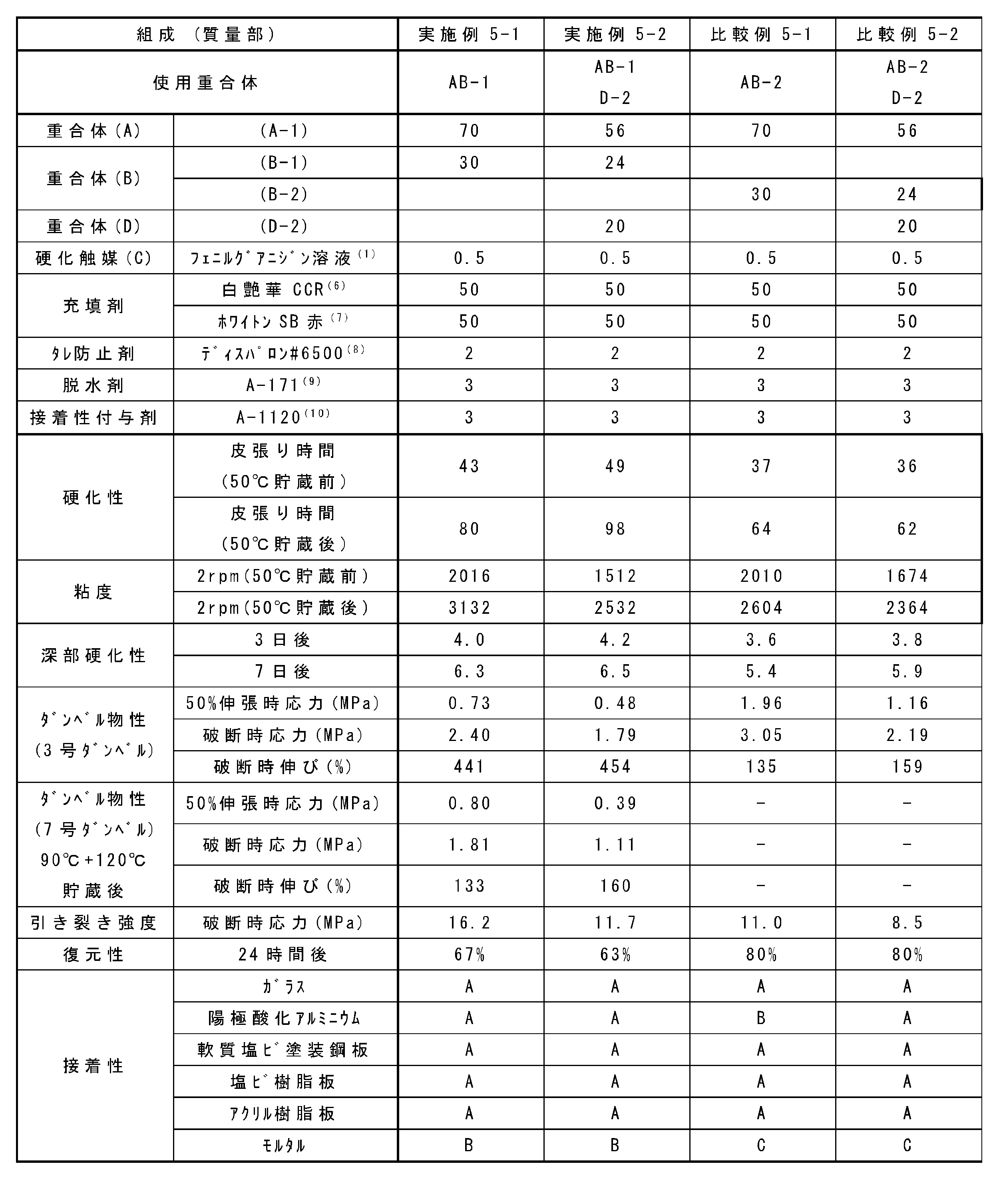 Figure JPOXMLDOC01-appb-T000006