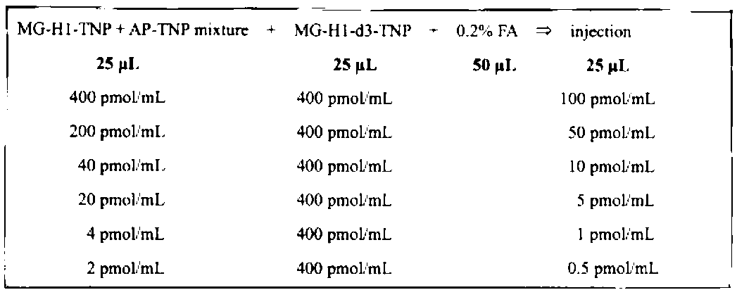 Figure JPOXMLDOC01-appb-T000061