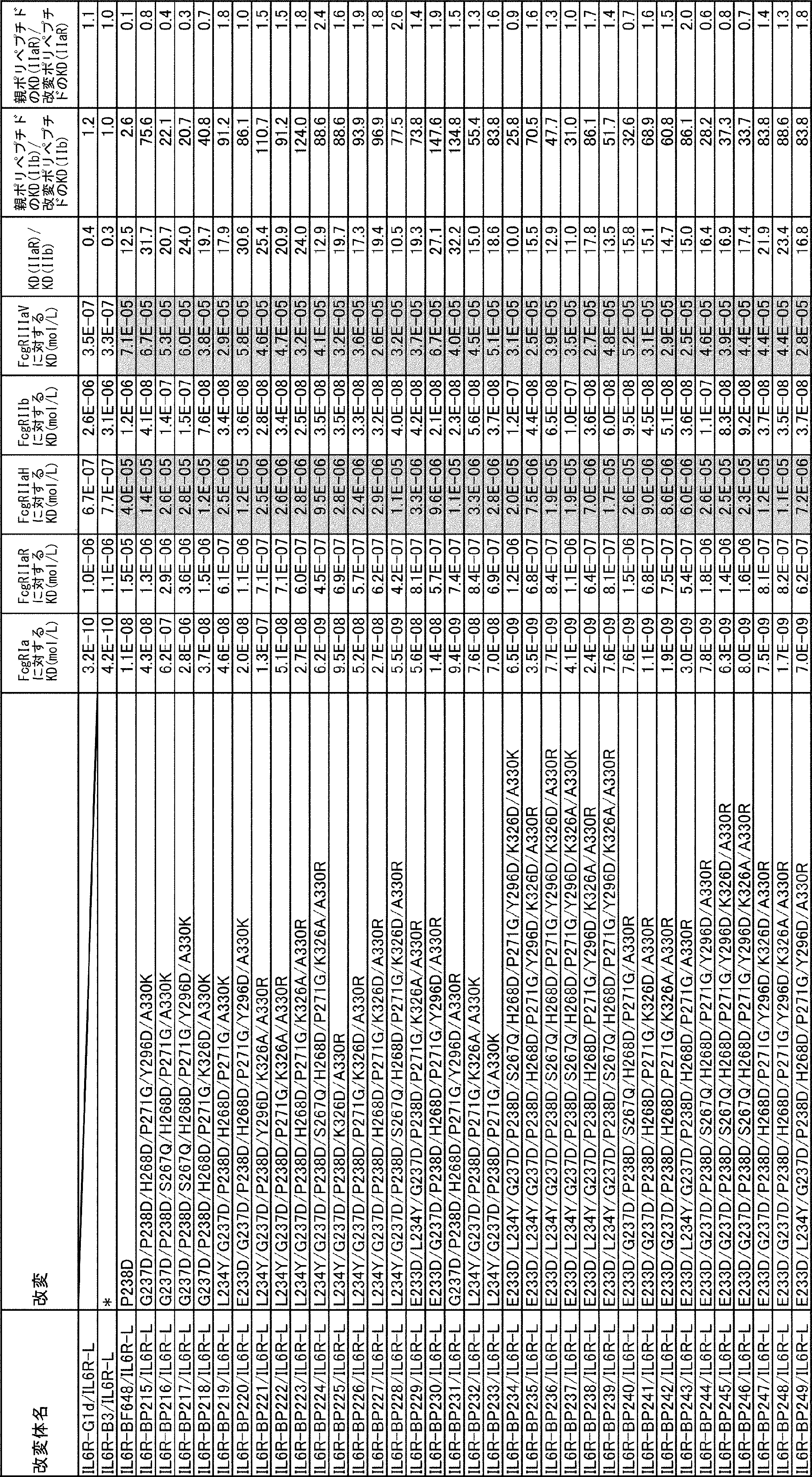 Figure JPOXMLDOC01-appb-T000002