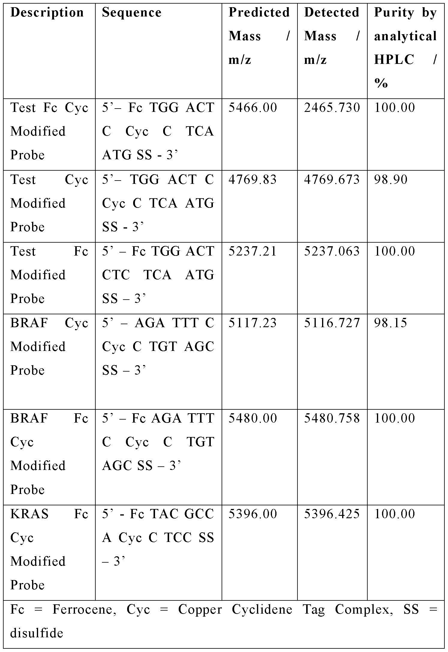 Figure imgf000053_0001