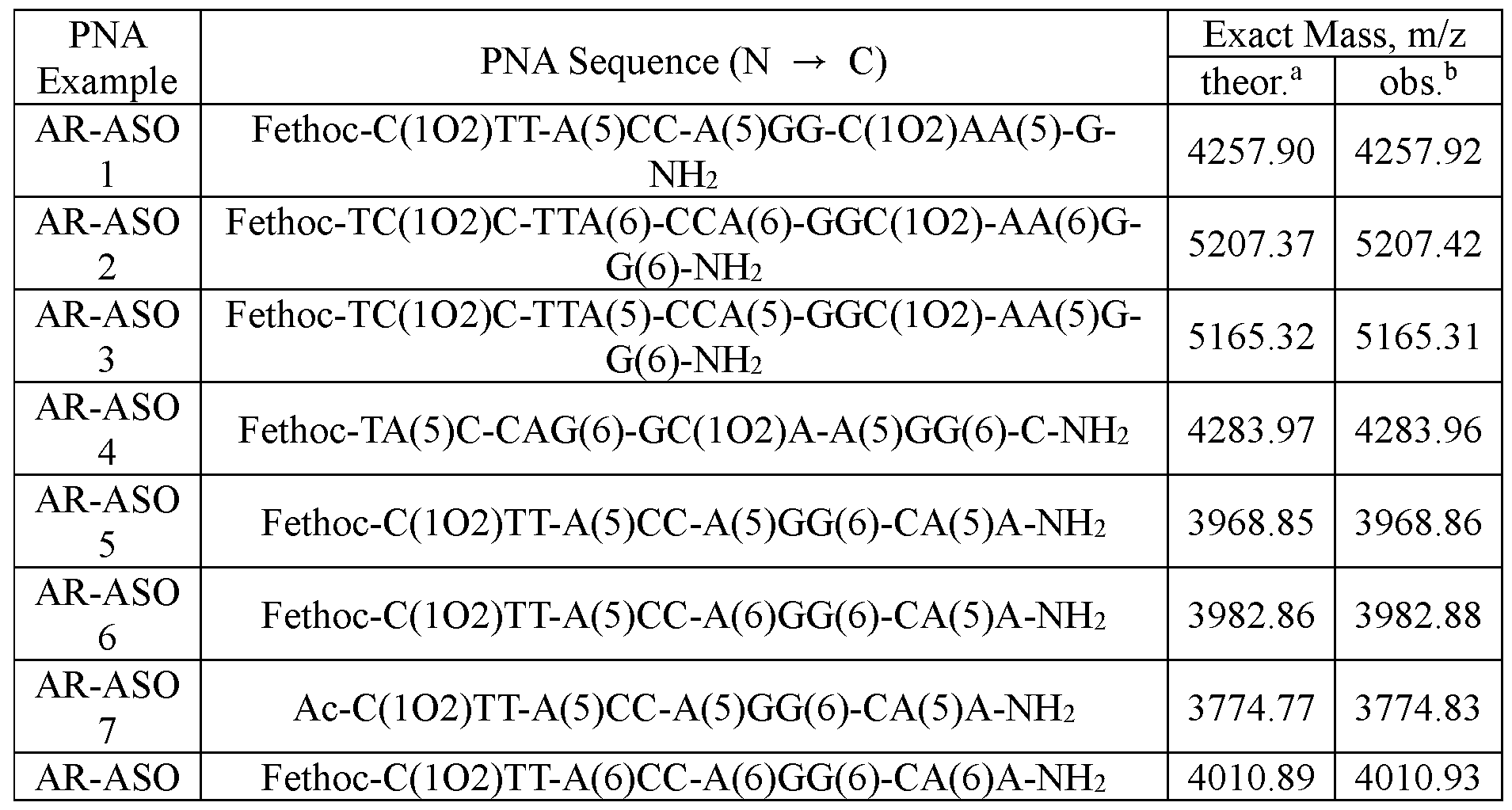 Figure imgf000053_0001
