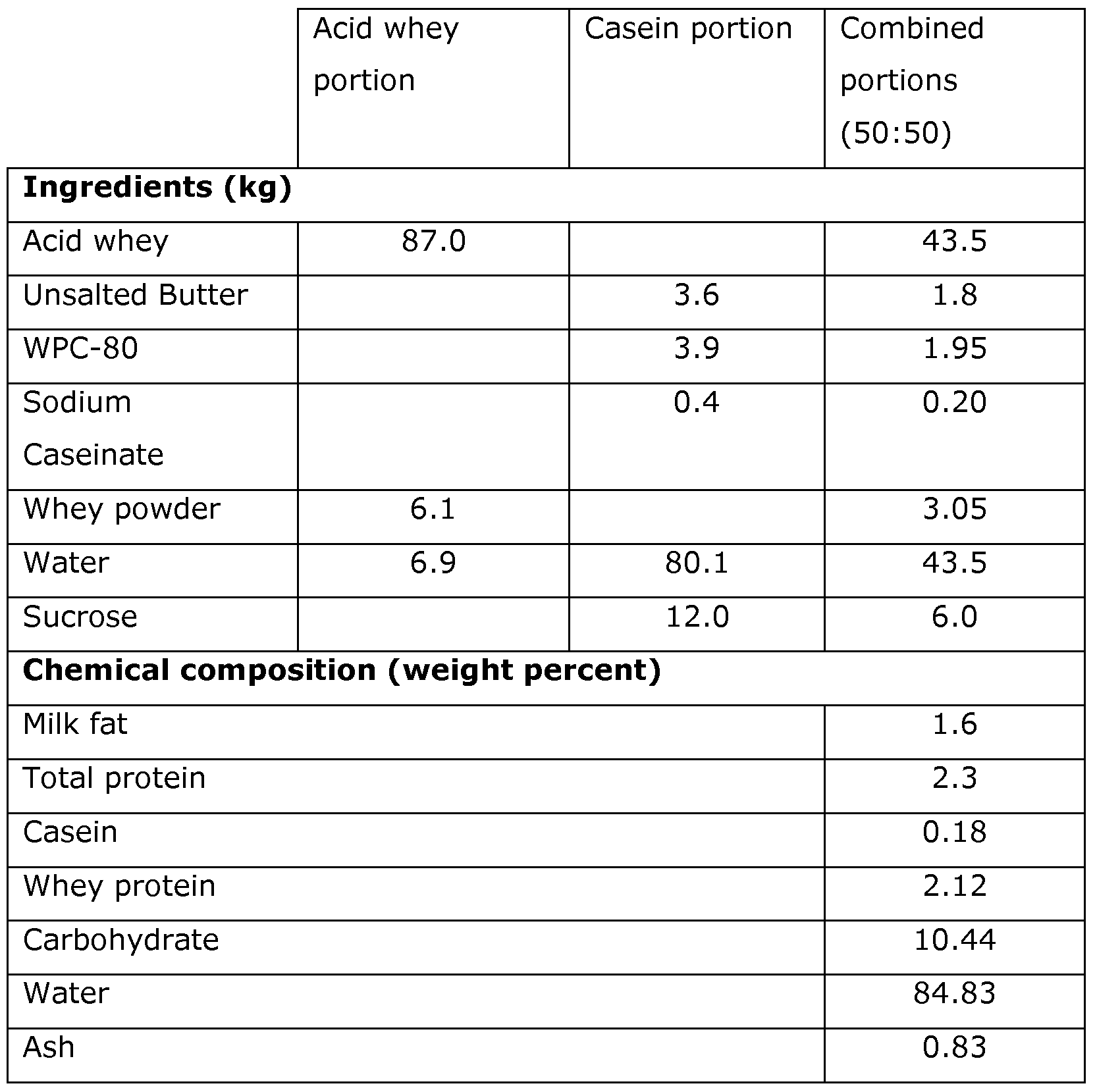 Figure imgf000033_0001