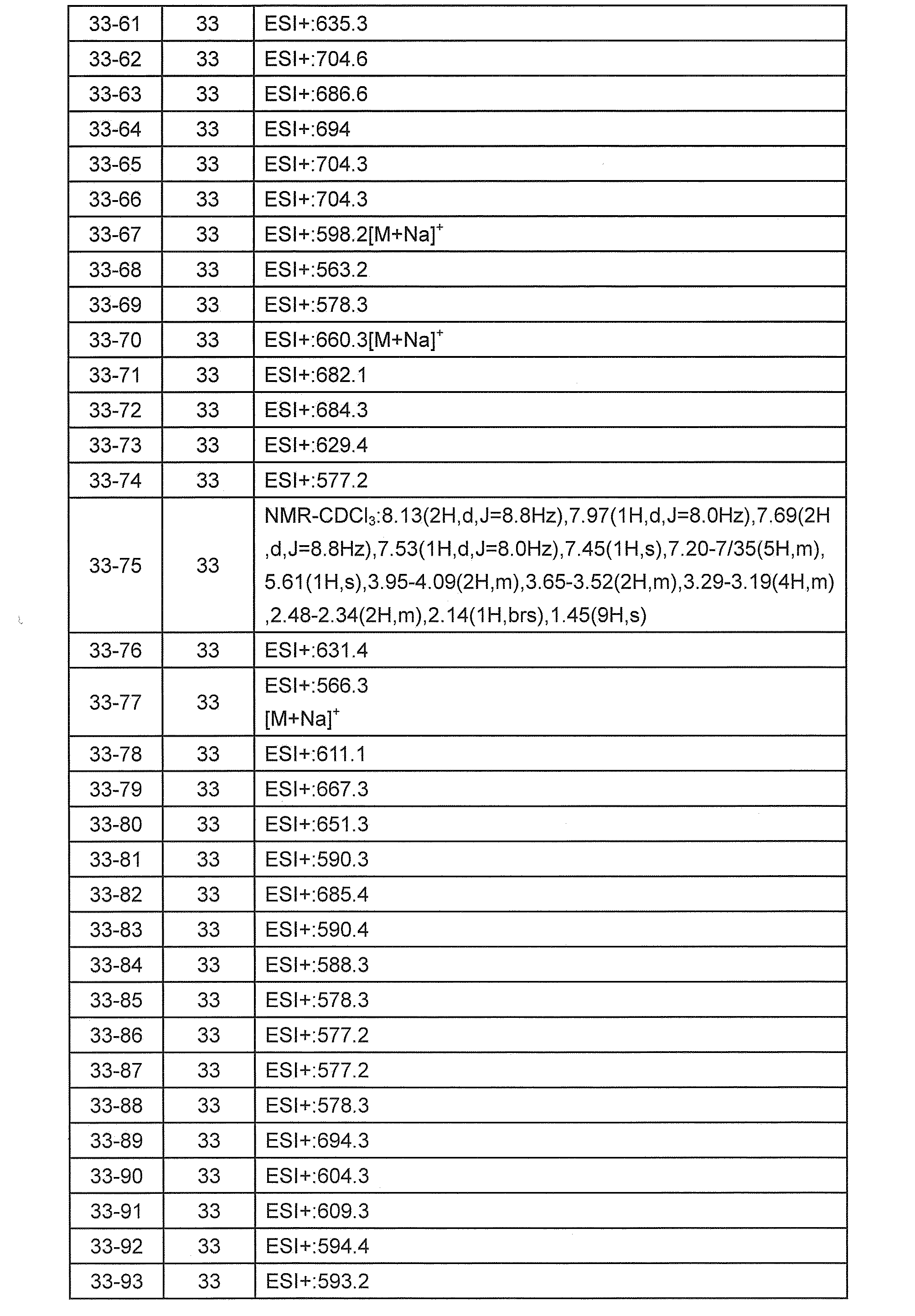 Figure JPOXMLDOC01-appb-T000109