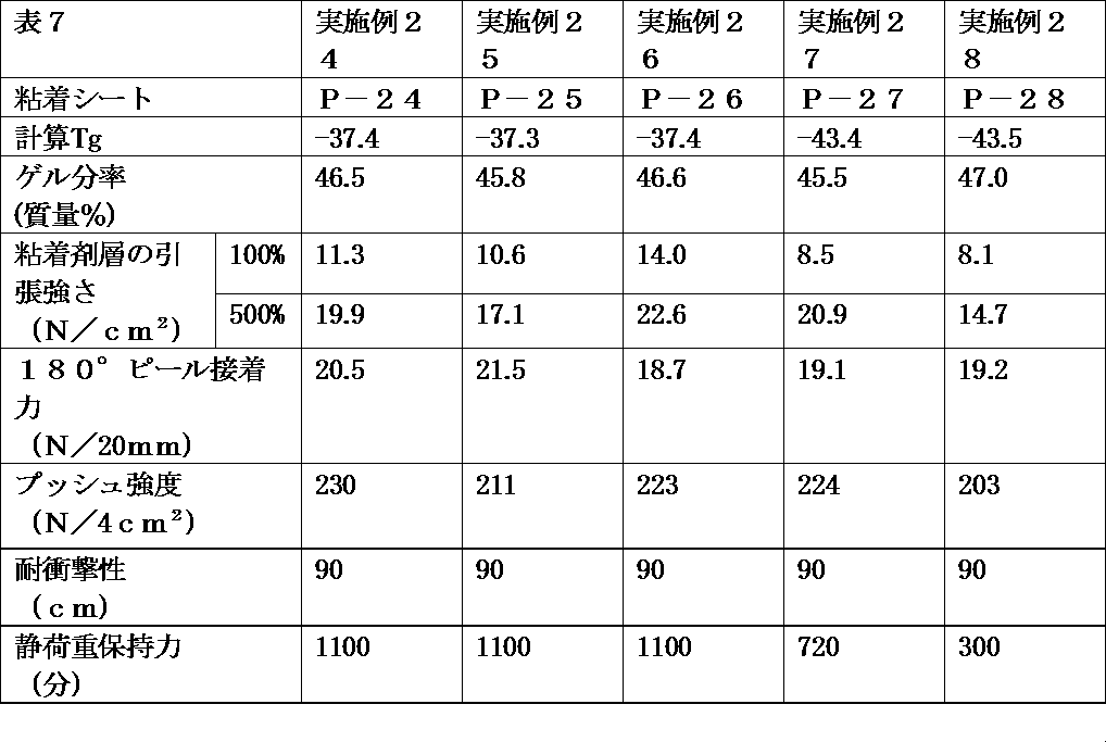 Figure JPOXMLDOC01-appb-T000007