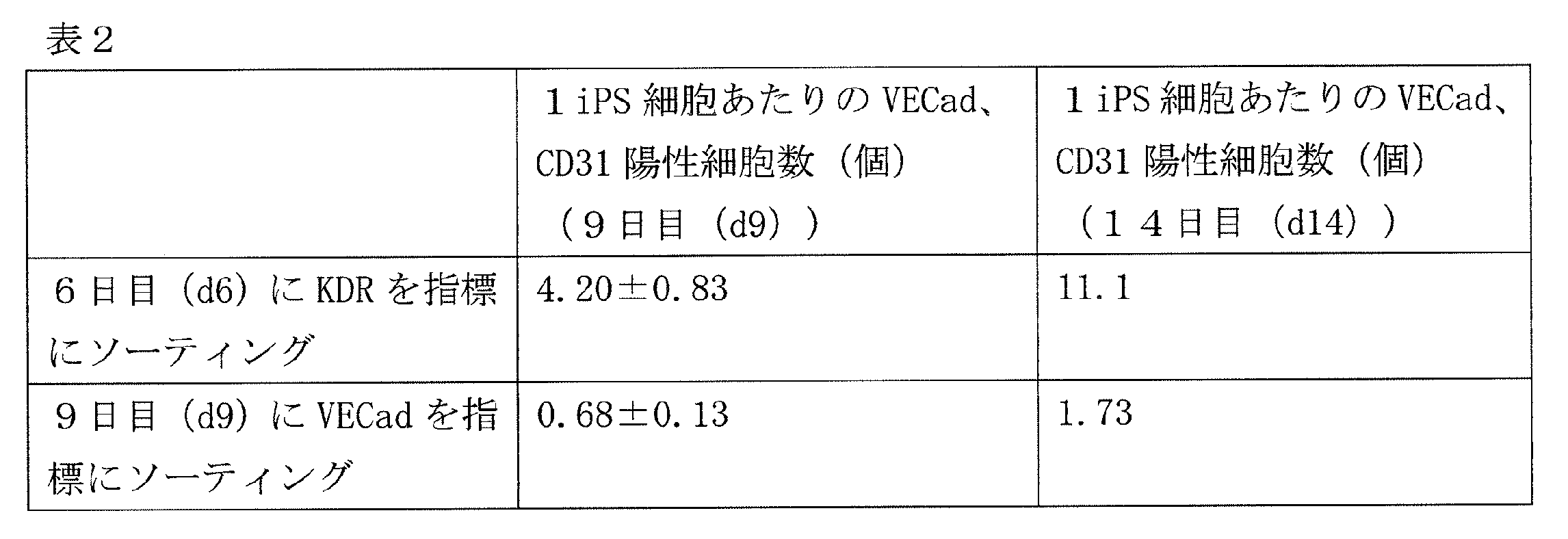 Figure JPOXMLDOC01-appb-T000002