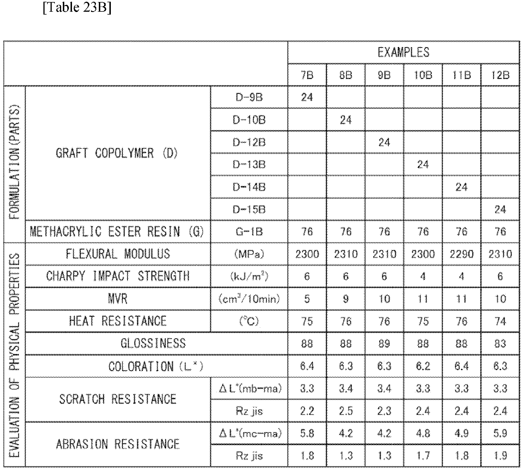 Figure imgb0023
