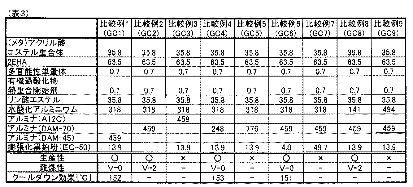 Figure JPOXMLDOC01-appb-T000003