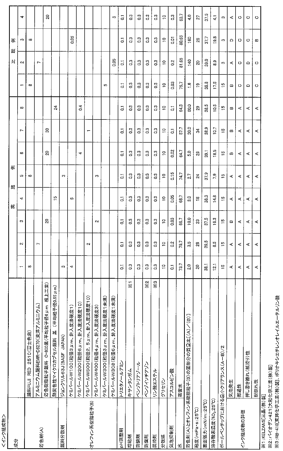 Figure JPOXMLDOC01-appb-T000001