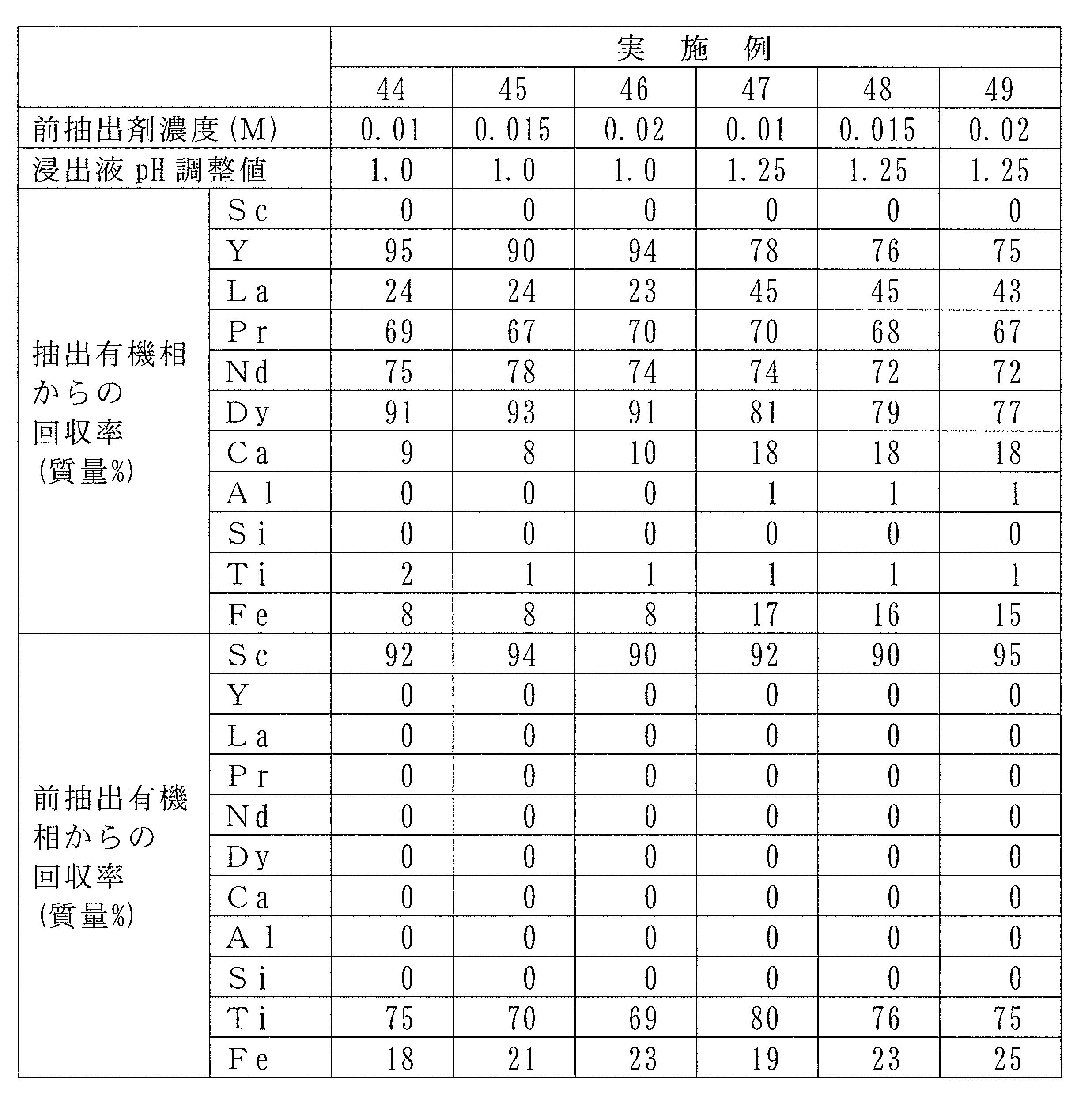 Figure JPOXMLDOC01-appb-T000010