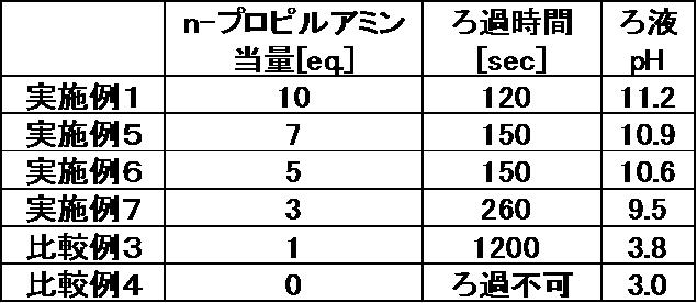 Figure JPOXMLDOC01-appb-T000008
