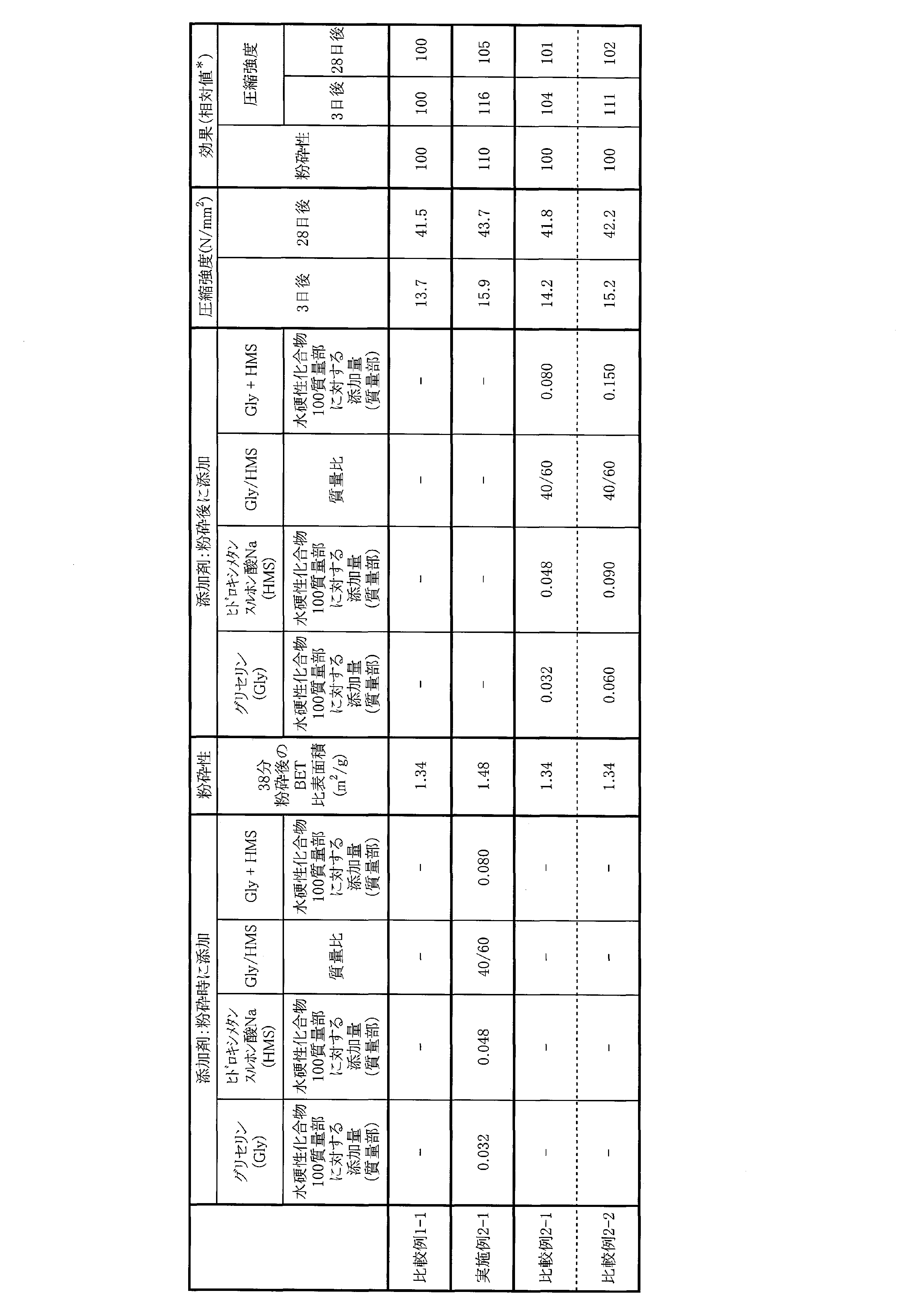 Figure JPOXMLDOC01-appb-T000002