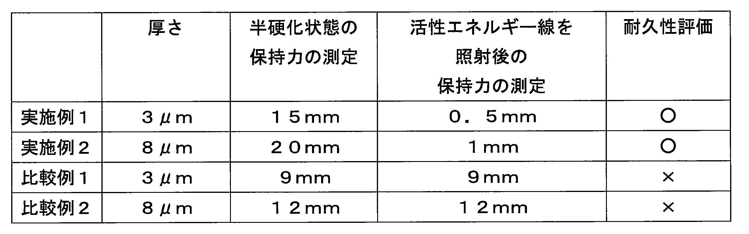Figure JPOXMLDOC01-appb-T000001